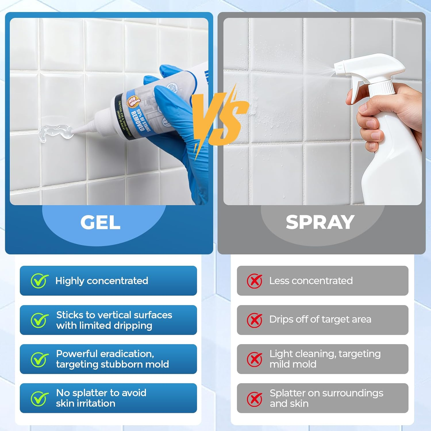 Yeather 300G (2X150G) Mould Remover Gel - Home Mold & Mildew Stain Remover Gel for Washing Machine Seals, Refrigerator Strips, Tile Gaps, Kitchen, Showers, Household & Cleaning image number 5