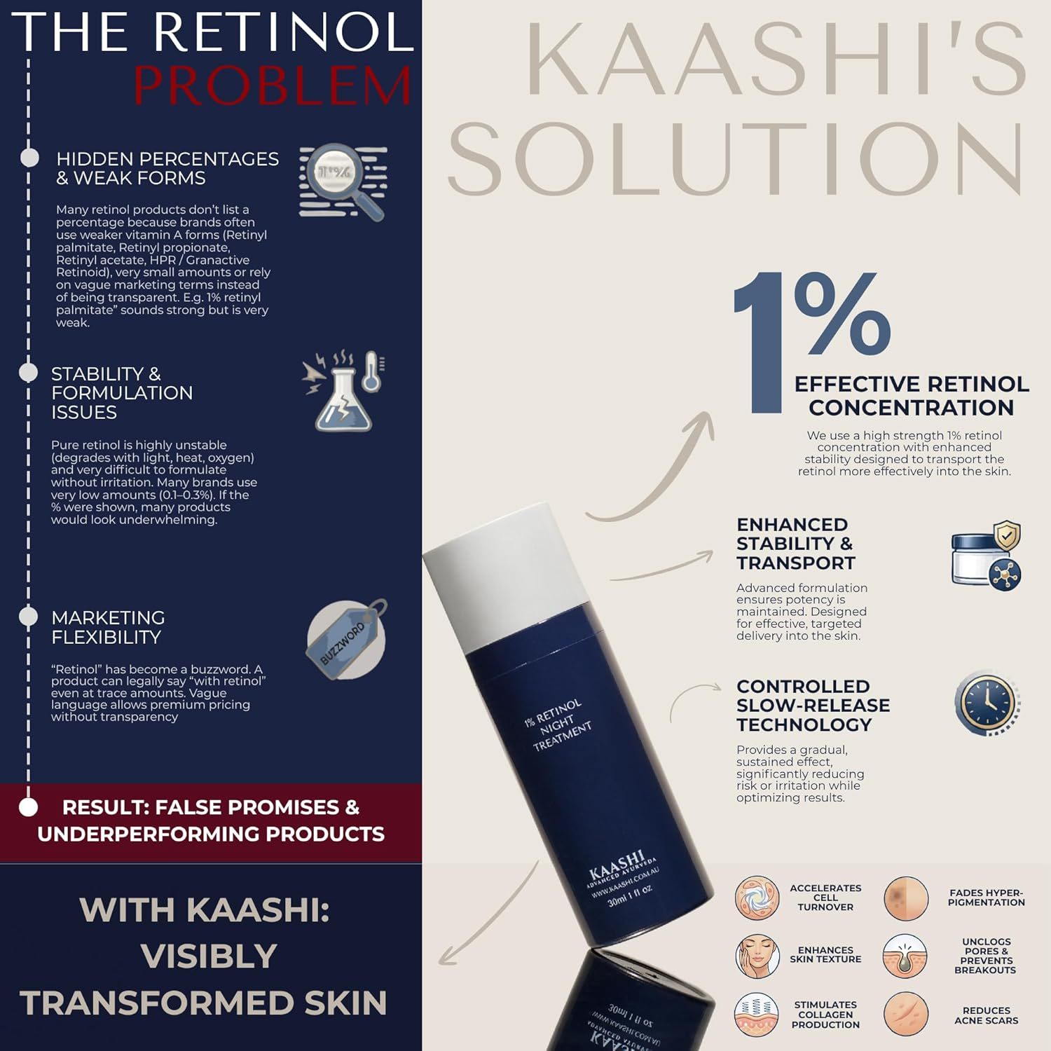 KAASHI 1% Retinol Night Treatment, Anti-Ageing Cream with Ceramides, Peptides & Botanical Extracts for Fine Lines, Uneven Texture & Dark Spots, for All Skin Types image number 1