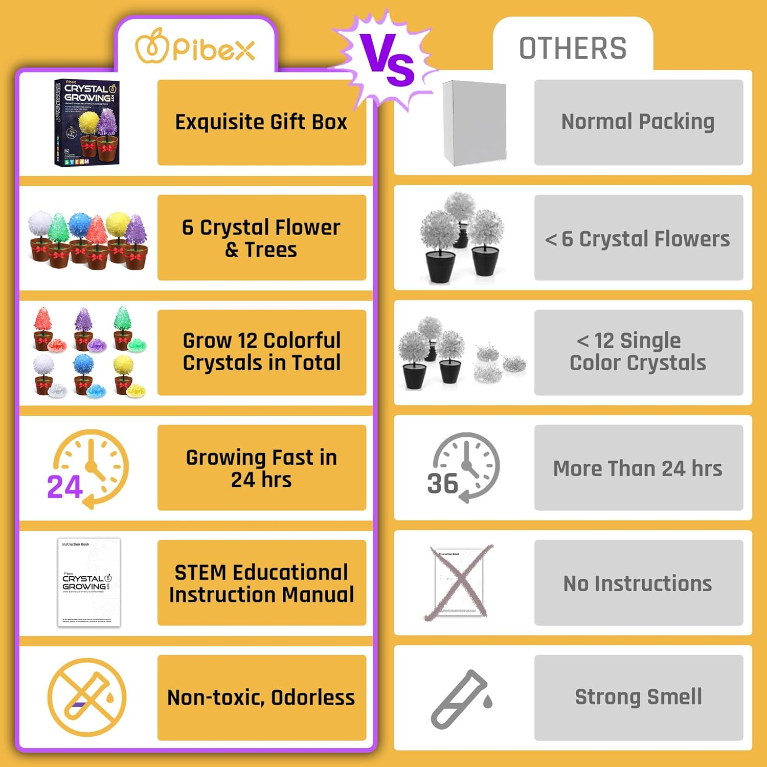 Crystal Growing Science Kit for Kids &ndash; Grow 3 Crystal Trees & 3 Flowers in 24 Hours, STEM DIY Chemistry Experiment Set, Educational Toy for Boys & Girls Ages 8-12 image number 2