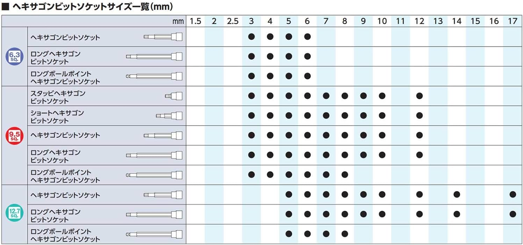 Kyoto Machine Tools (KTC) Ball Point, L-Shaped, Long Hex Wrench Set HL259SP image number 4