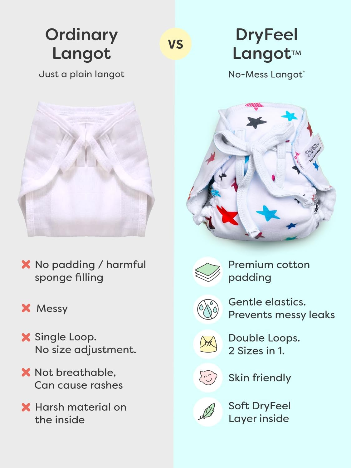 Superbottoms Dryfeel Baby Langot 0-6 Months L Organic Cotton Modern Baby Nappy L Mess-Free Langot with Gentle Elastics L Super Dryfeel Top Layer L Diaper-Free Time Essential | 3 Pack image number 2