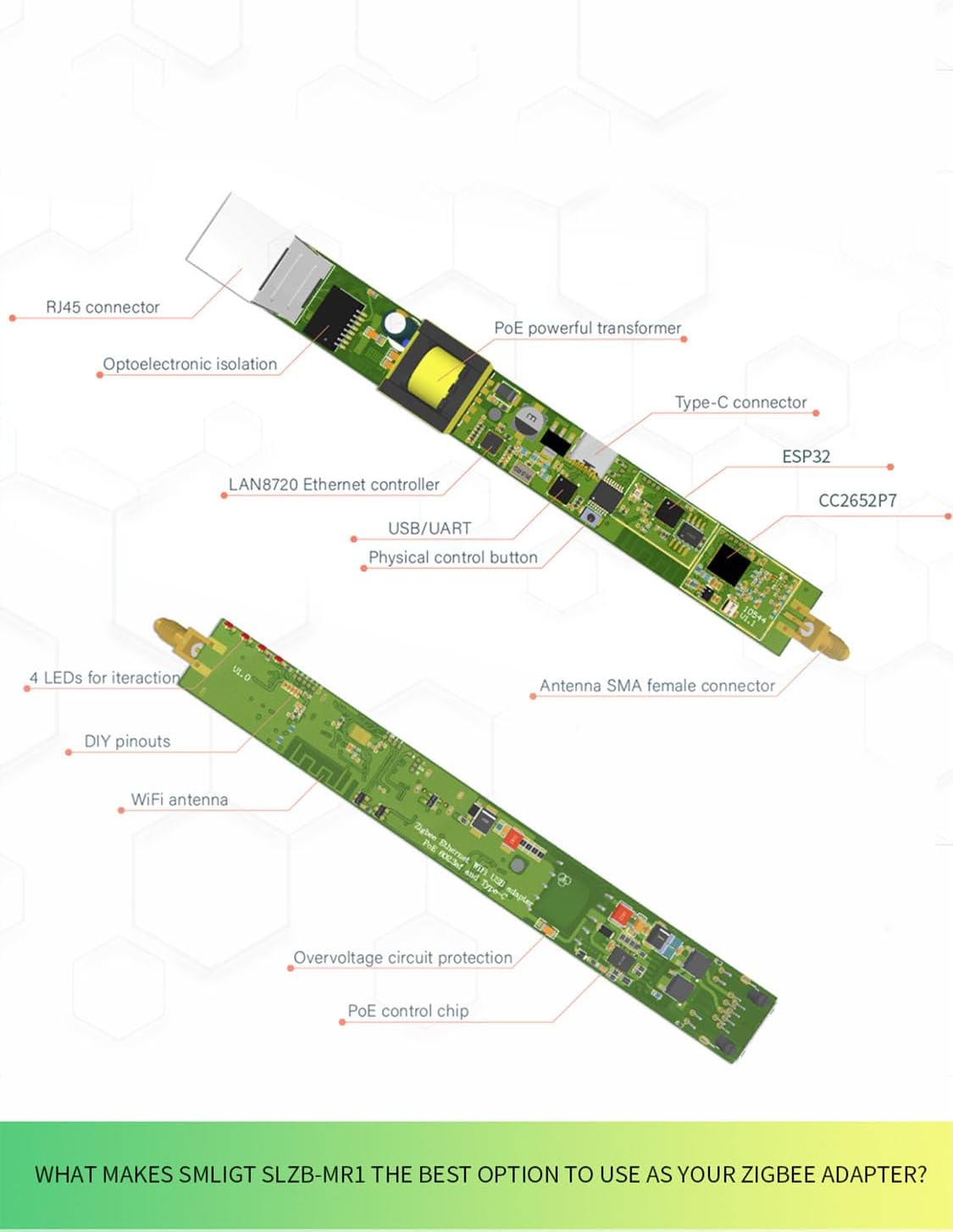 SMLIGHT SLZB-MR1 Zigbee 3.0 to Ethernet, USB and Wifi Gateway Coordinator with Poe, Universal Gateway for Home Assistant/Zigbee2Mqtt/Zha, Zigbee 3.0 Wireless USB Adapter image number 2