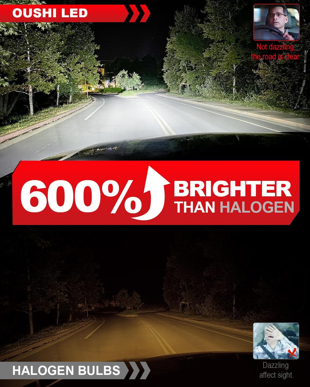 HIR2 LED Headlight Bulbs, OUSHI Upgraded 600% 6500K Xenon White 1:1 Mini Size HIR2 LED Bulbs, 20000LM Plug and Play 9012 Bulb, Pack of 2 image number 6