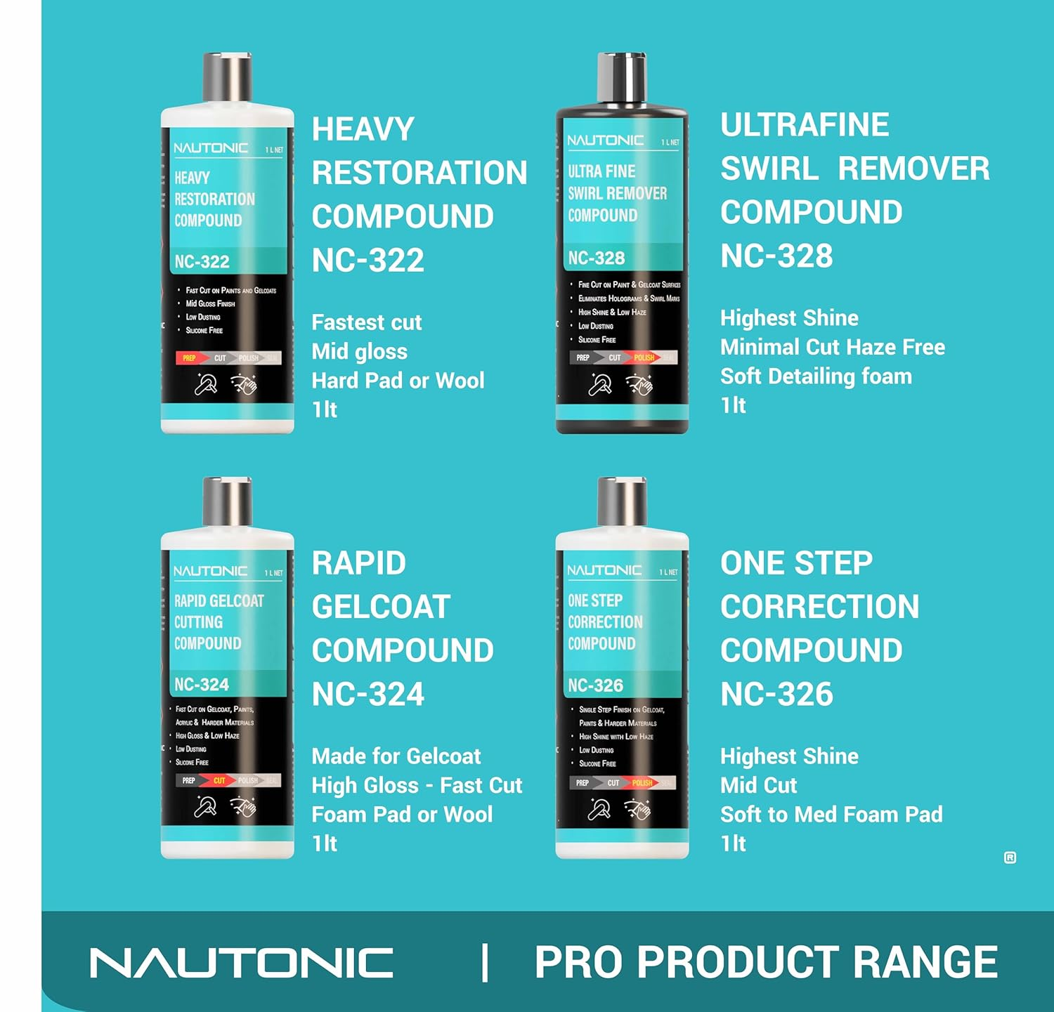 Ultrafine Swirl Remover Compound 1Lt - NC-328 - High Gloss Final Finish for Paints, Gelcoat and Acrylic