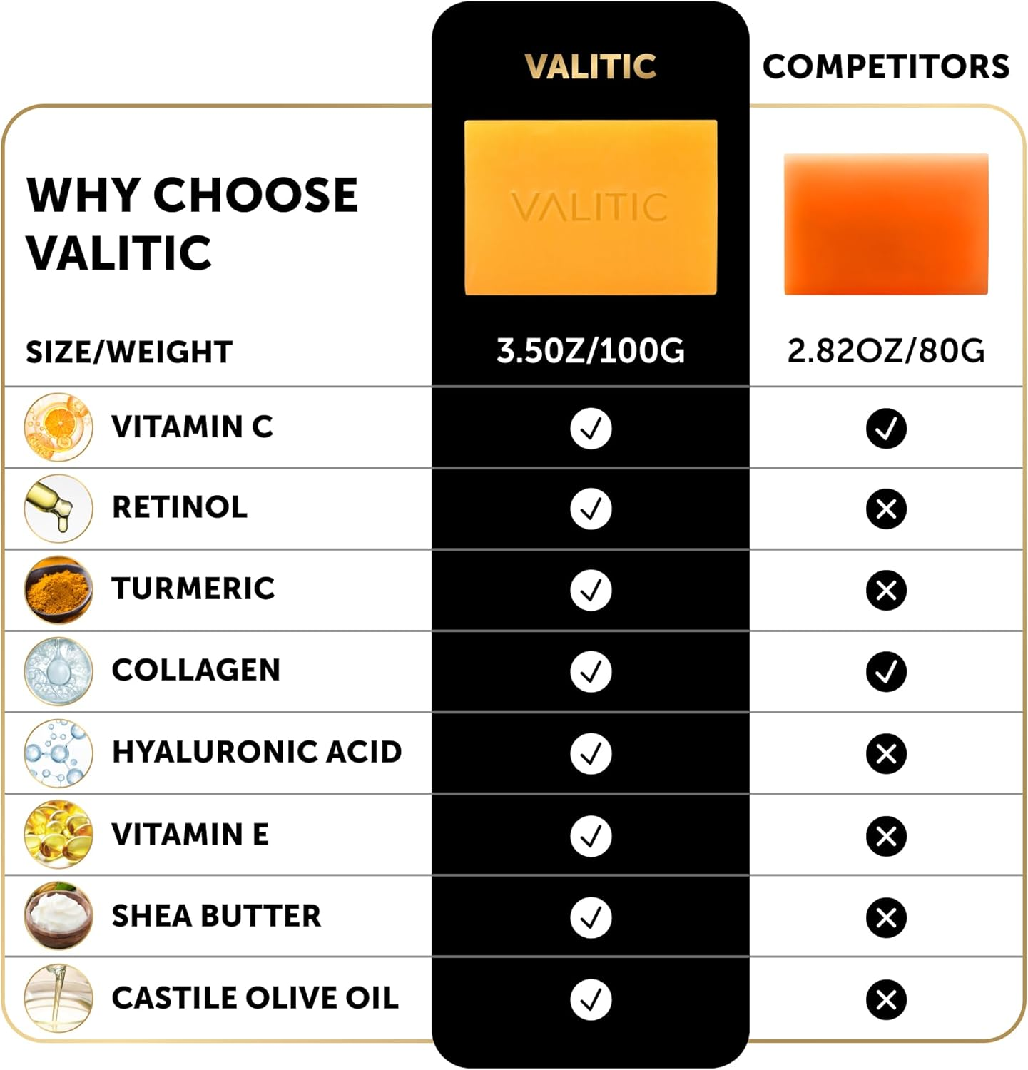 VALITIC Kojic Acid Vitamin C and Retinol Soap Bars with Turmeric for Dark Spot - Original Japanese Complex with Collagen, Hyaluronic Acid, Vitamin E (2-Pack) - with Soap Holder image number 3