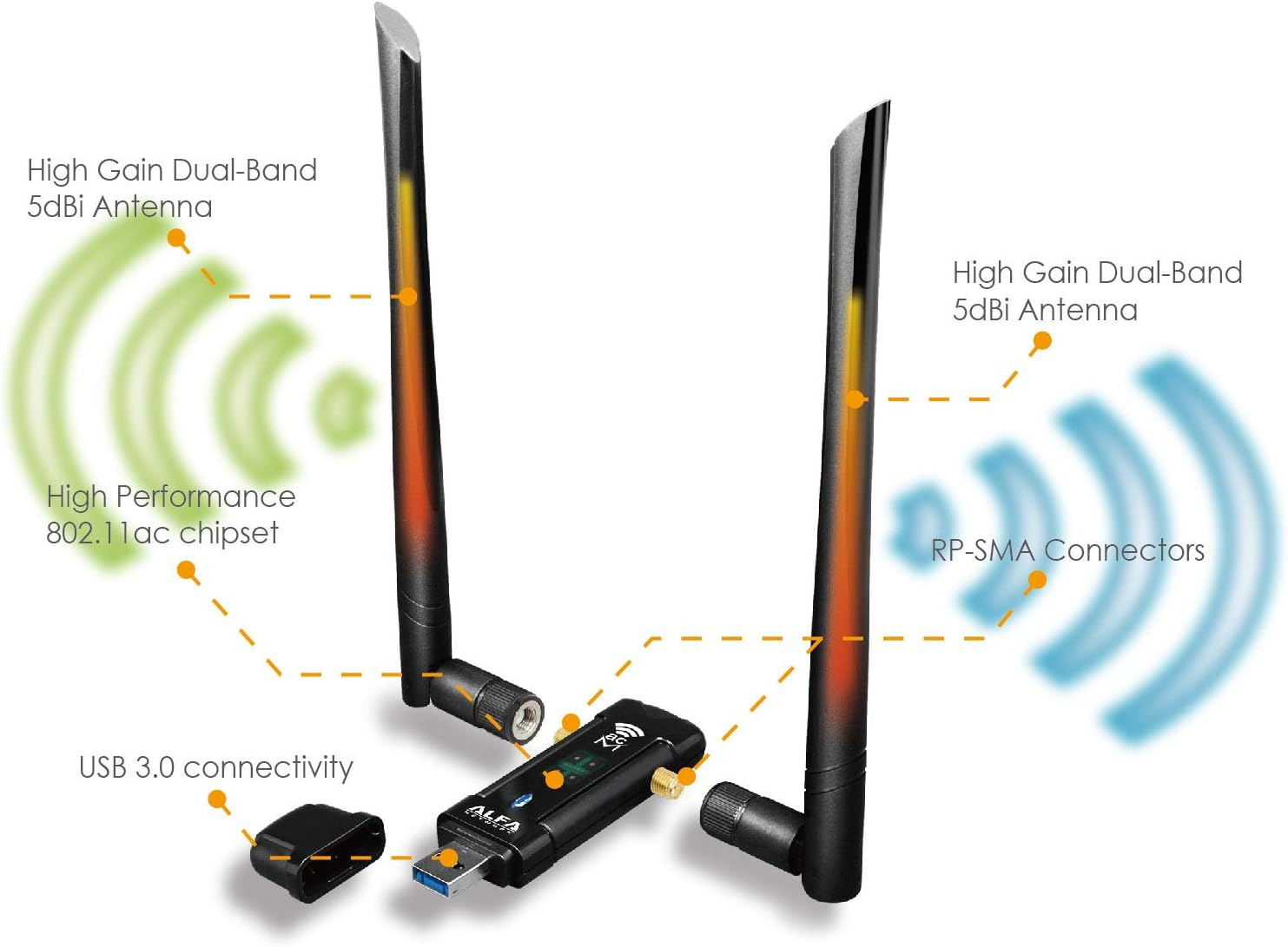 Alfa Long-Range Dual-Band AC1200 USB 3.0 Wi-Fi Adapter W/ 2X 5Dbi External Antennas - 2.4Ghz 300Mbps/5Ghz 867Mbps - 802.11Ac & A, B, G, N - Windows, Macos & Kali Linux Supported - (AWUS036ACM) image number 5