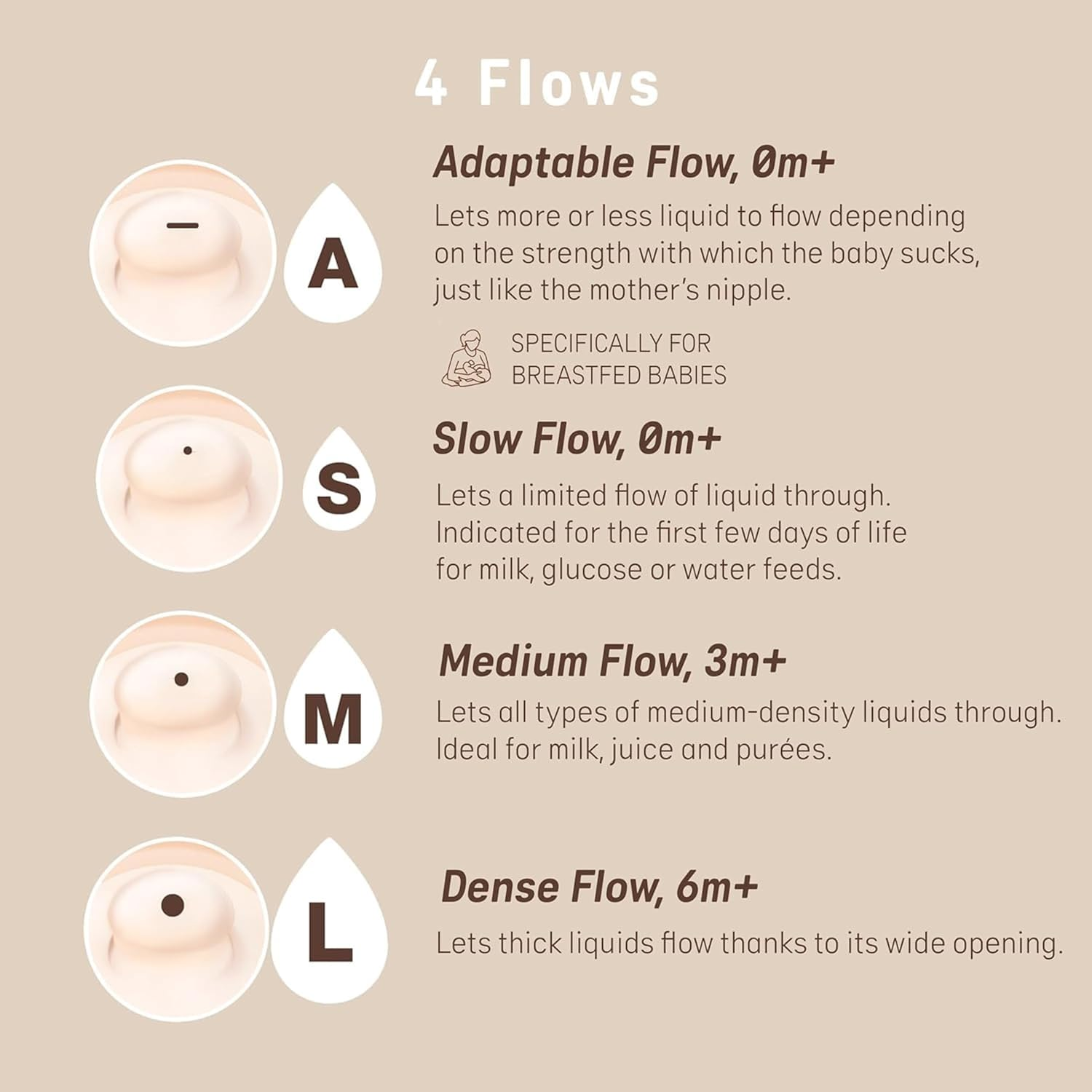 Suavinex Zero Zero Anti-Colic Adaptable (A) Flow Bottle, Pack of 2 with Adjustable Flow Teat for Newborns 0+ Months, Ideal for Breastfeeding Breast Milk and Powder, 180 Ml image number 1