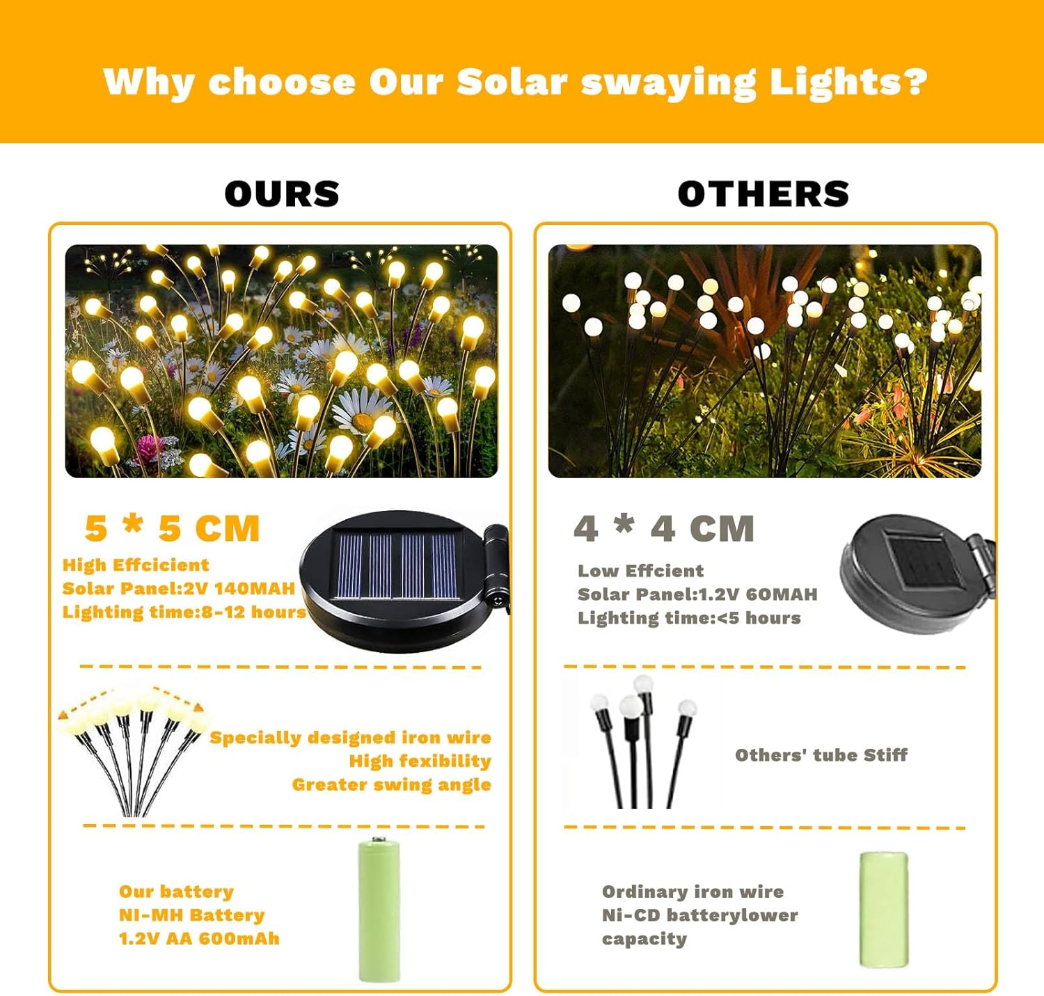 Solar Powered Firefly Lights, 8 Pack 6 LED Solar Garden Lights, Waterproof Solar Swaying Fairy Lights Bulbs, Christmas Lights Decorative for Yard Landscape Garden Patio & Outdoor Decor, Warm Light image number 1