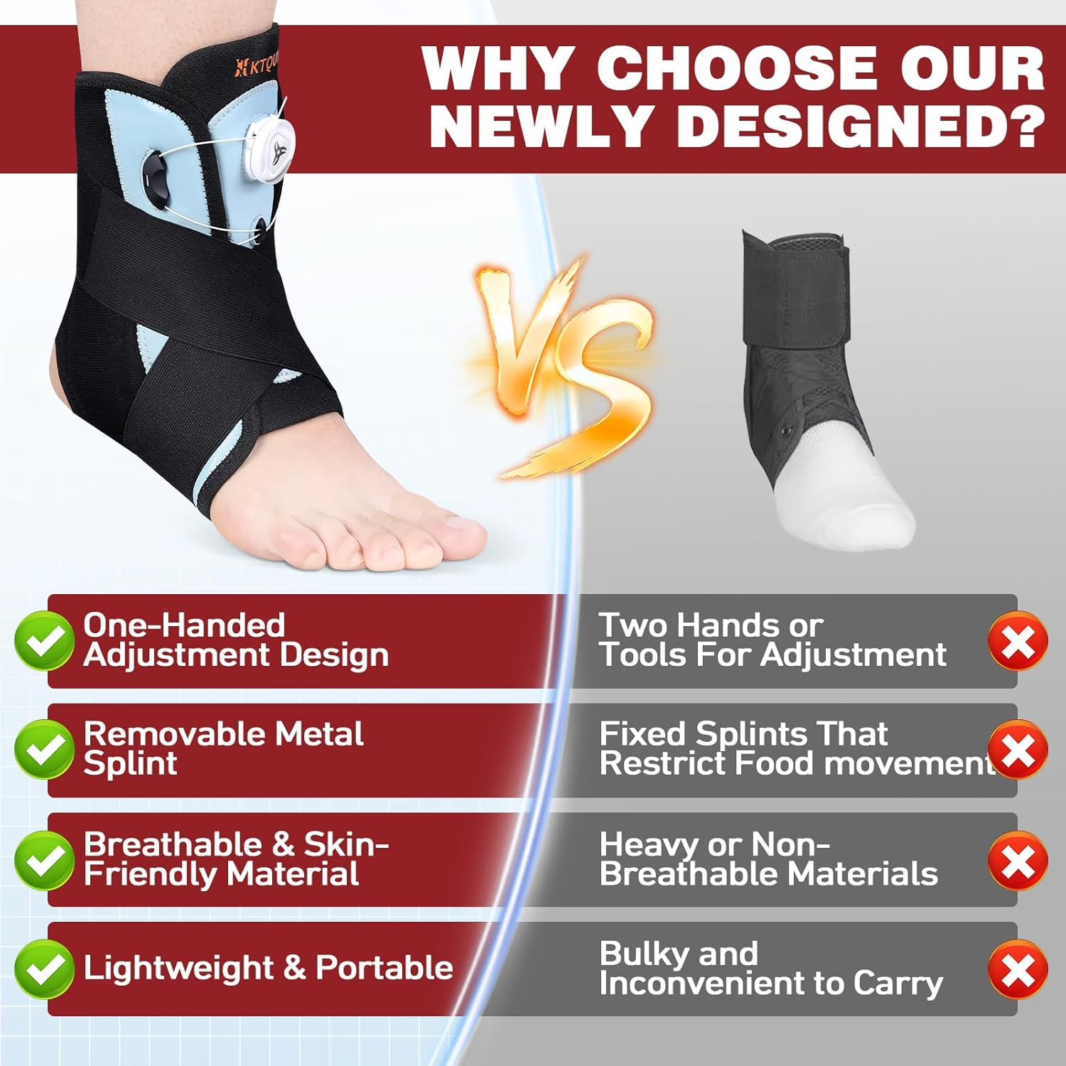Ankle Brace for Sprained Ankle, Adjustable Knob Support with Removable Metal Splints, KTQUICK Breathable Ankle Stabilizer for Unsex, Pain Relief for Swelling, Injury Recovery&Sports,S(Shoes 5&lsquo;&rsquo;-8.5&lsquo;&rsquo;) image number 1