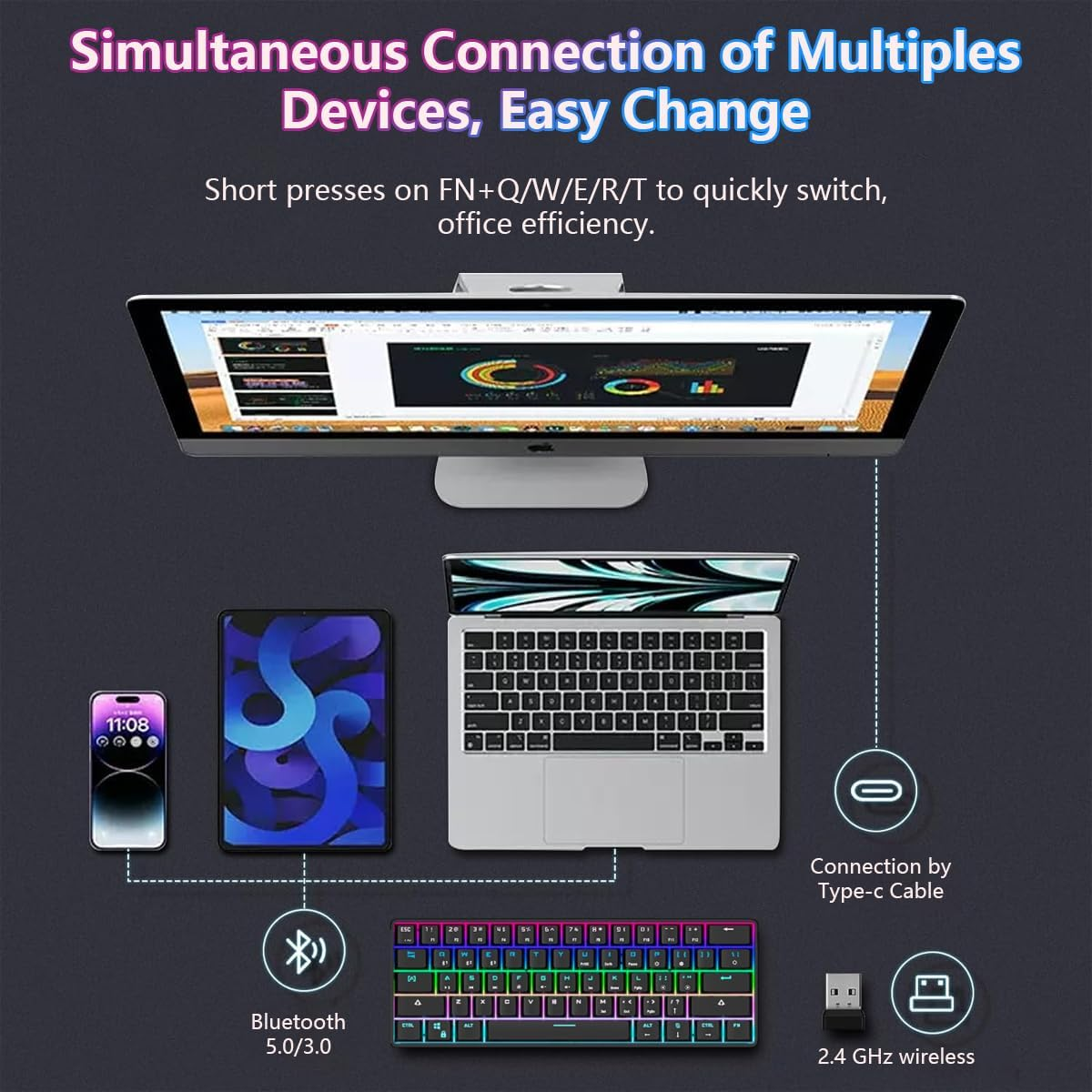 Wireless Gaming Keyboard, 60% Mechanical Compact Gaming Keyboard, 2.4Ghz/Bluetooth/Wired, with RGB Hot Swappable Switches, for Windows Laptops and PC Gamers