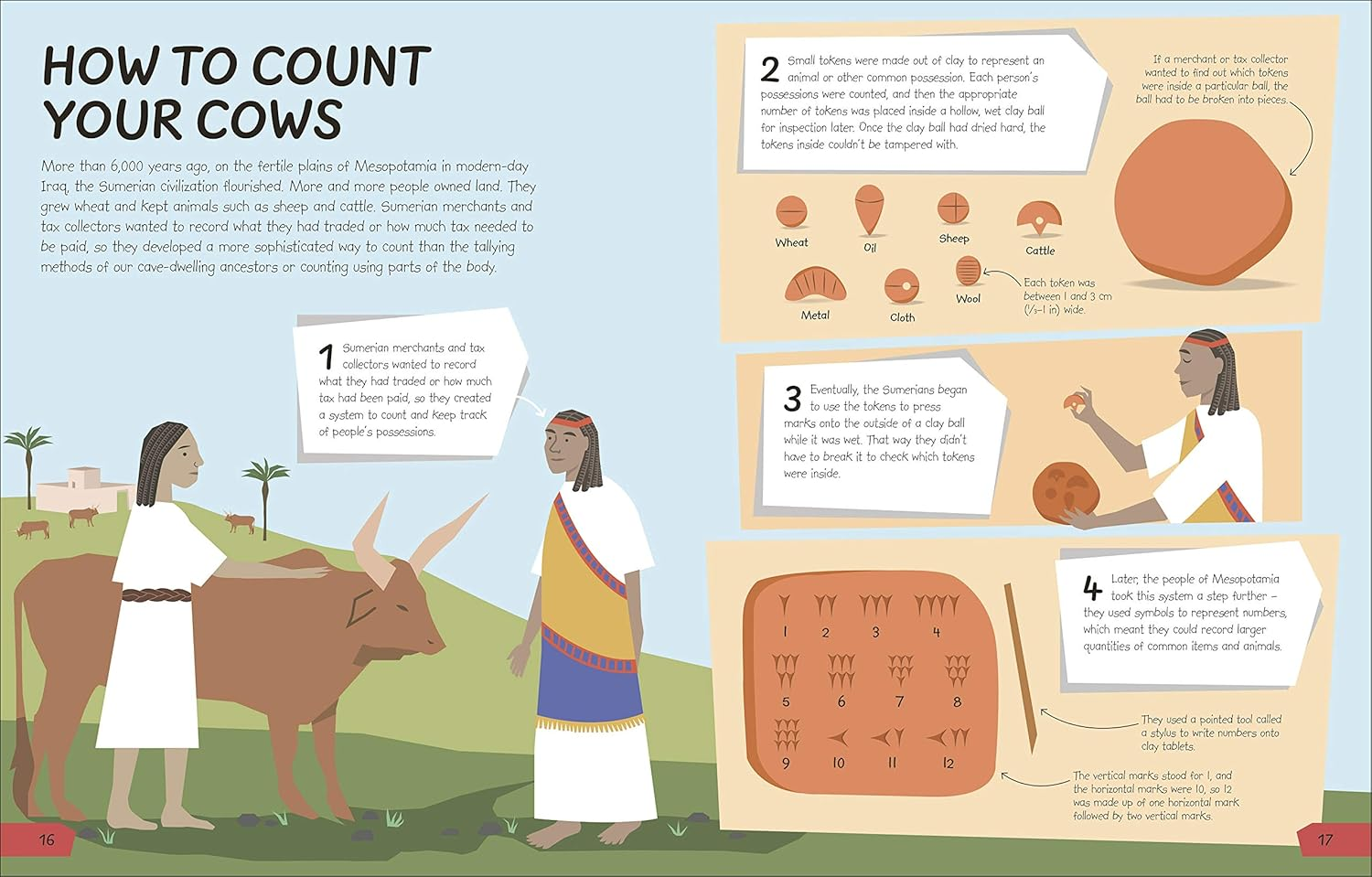 What'S the Point of Maths?: Understand the Magic of Numbers in Our Everyday Lives