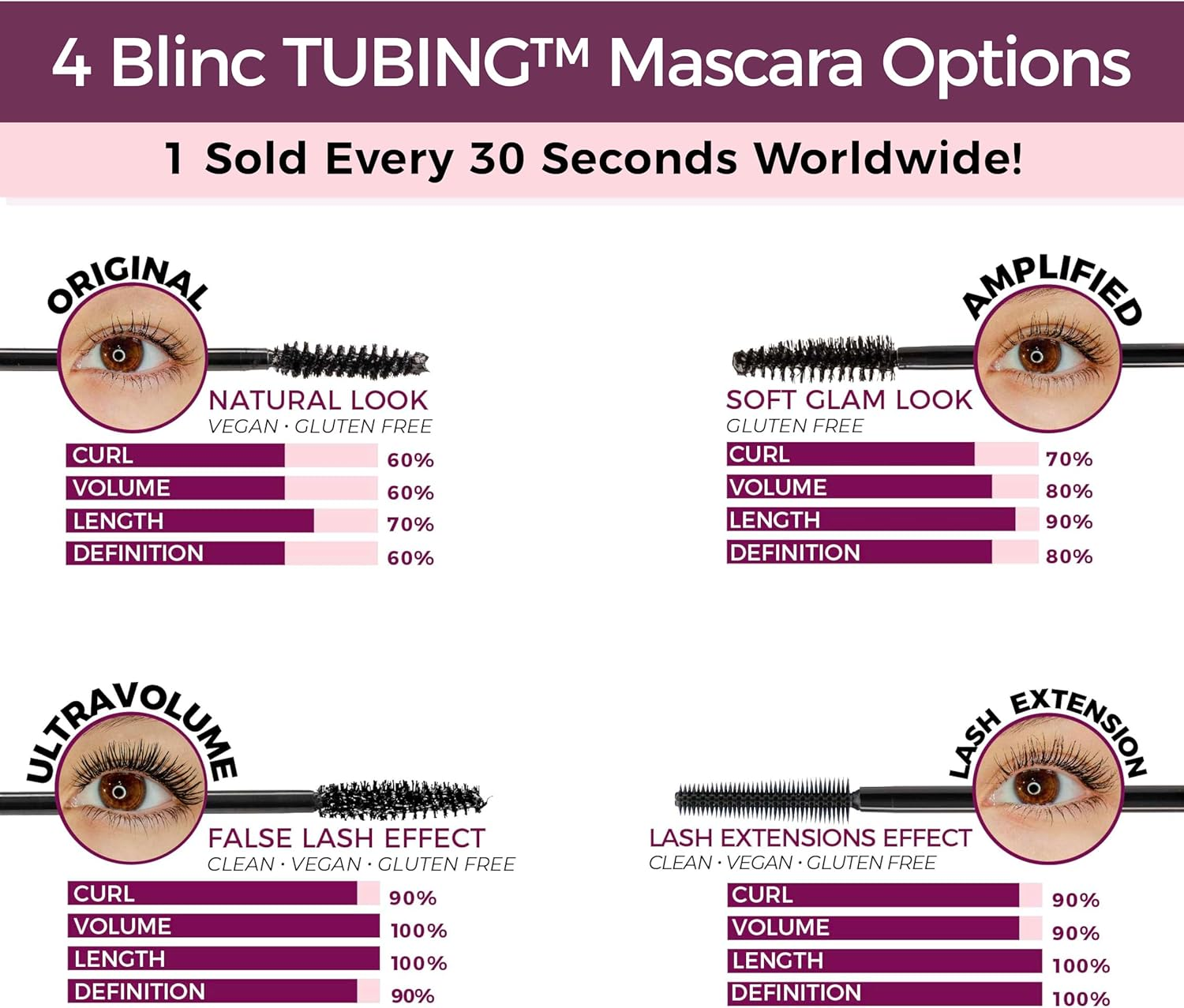 Blinc Original Tubing Mascara, Natural Looking Lengthening Mascara, Ultra-Longwearing Washable Mascara, Vegan, Gluten-Free and Cruelty-Free, 9Ml / 0.30 Fl. OZ - Dark Purple image number 6