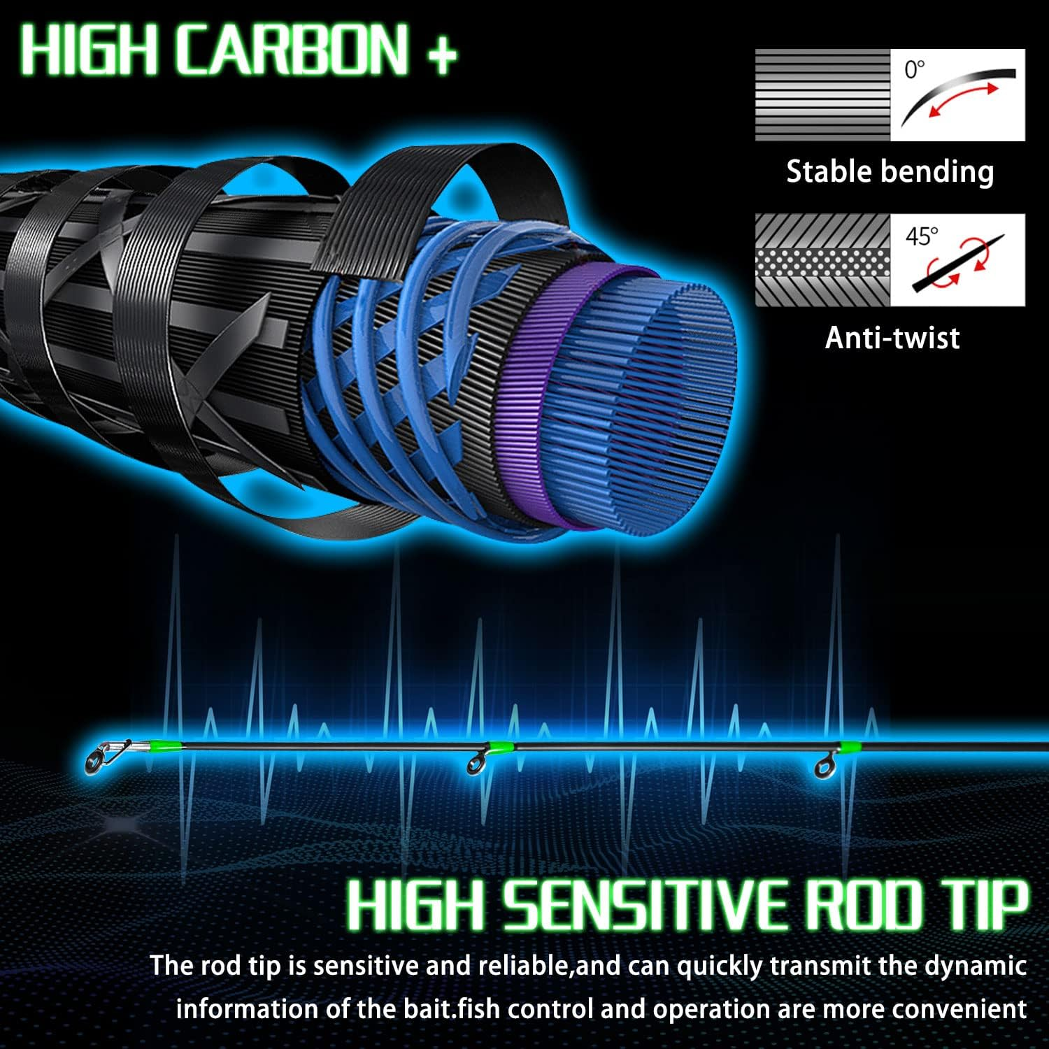 Sougayilang Fishing Rod Reel Combo, Fast Action 2 Pieces Fishing Pole with Baitcasting Reel image number 3