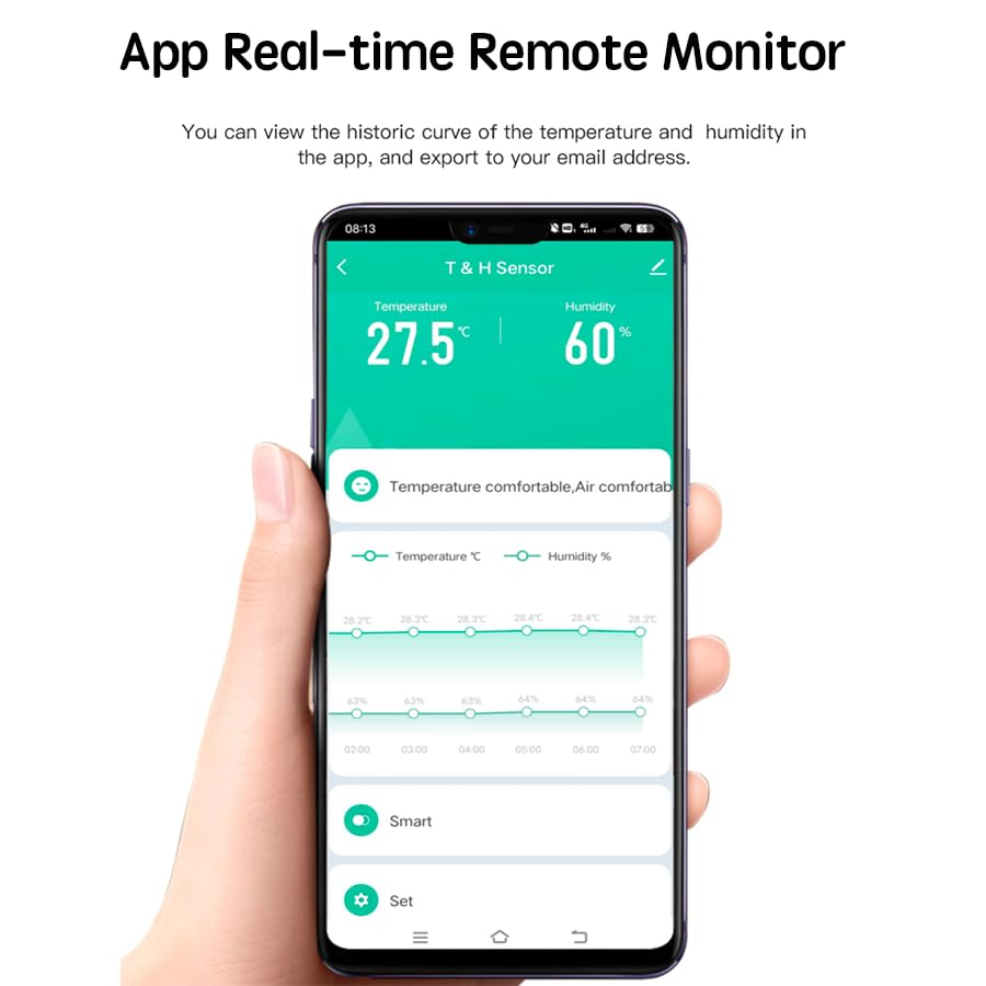 Uantii Tuya Wifi Temperature Humidity Detector Smart Hygrometer Thermometer Sensor Works with Smart Life App and Compatible with Alexa Works with Google Home (White-1Pcs) image number 5