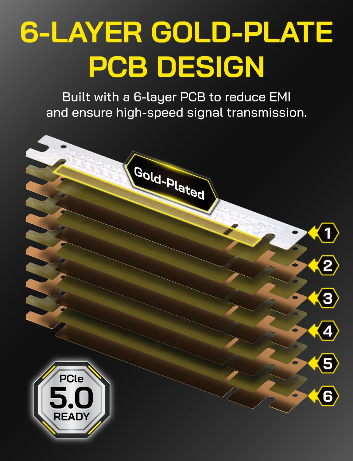 EZDIY-FAB Pcie 5.0 X16 Riser Cable,128Gb/S Bandwidth, for RTX 50/40 & RX 9000/7000 Gpus, Pcie Extension Card, Backward Compatible with Pcie 4.0/3.0,Vertical GPU Mount,Right Angle-30Cm,White image number 2