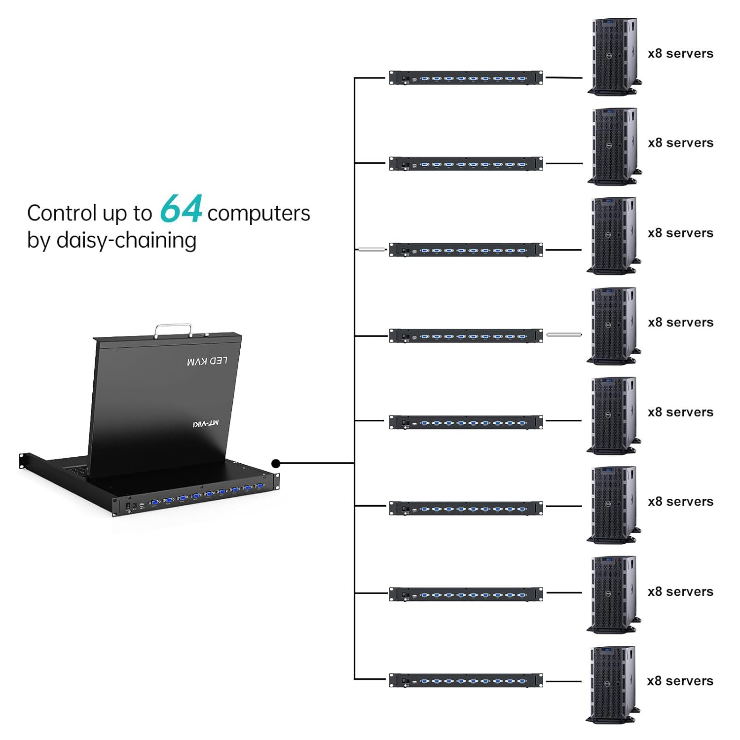 17" LCD KVM Switch 8 Port VGA, MT-VIKI 8X1 USB VGA KVM Console Drawer Rackmount for 1U 19" Rack + 8-Pack KVM Cables image number 5