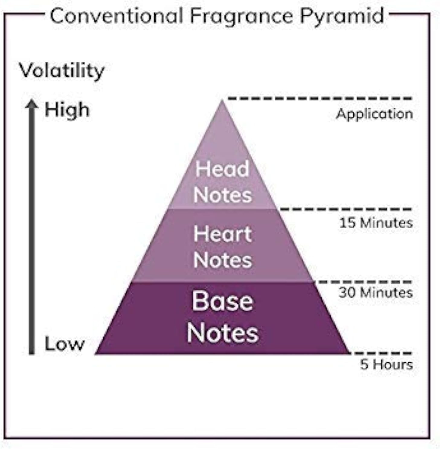 Old Spice after Shave 4.25Z