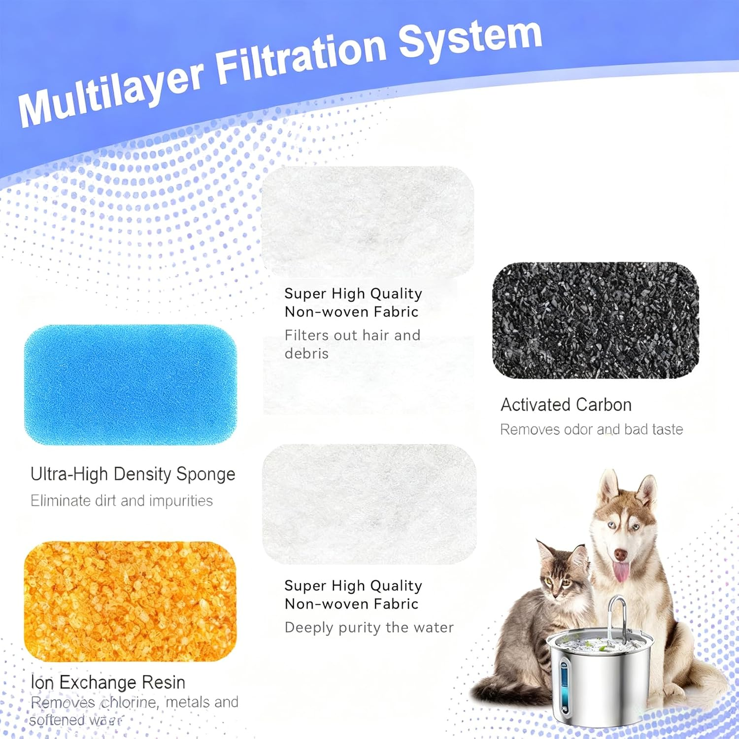 Pack of 12 Cat Fountain Filters Compatible with Oneisall PWF-001 2L/67Ozcat Water Fountain, Pre-Filtered Sponges image number 3