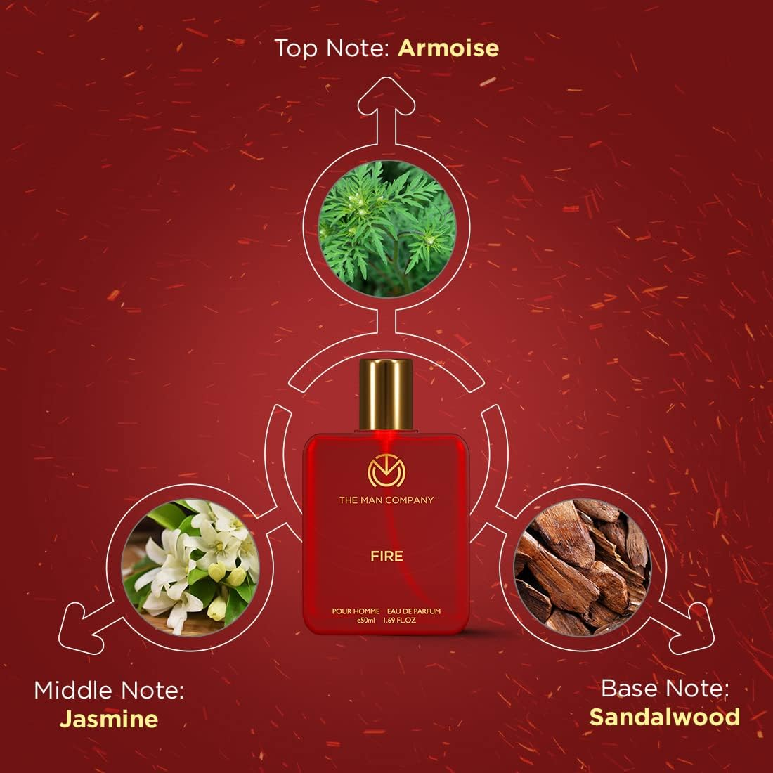 The Man Company Fire EDP - 50Ml | Perfume Spray for Men'S | Premium Long Lasting Fragrance | Fresh, Floral & Woody |