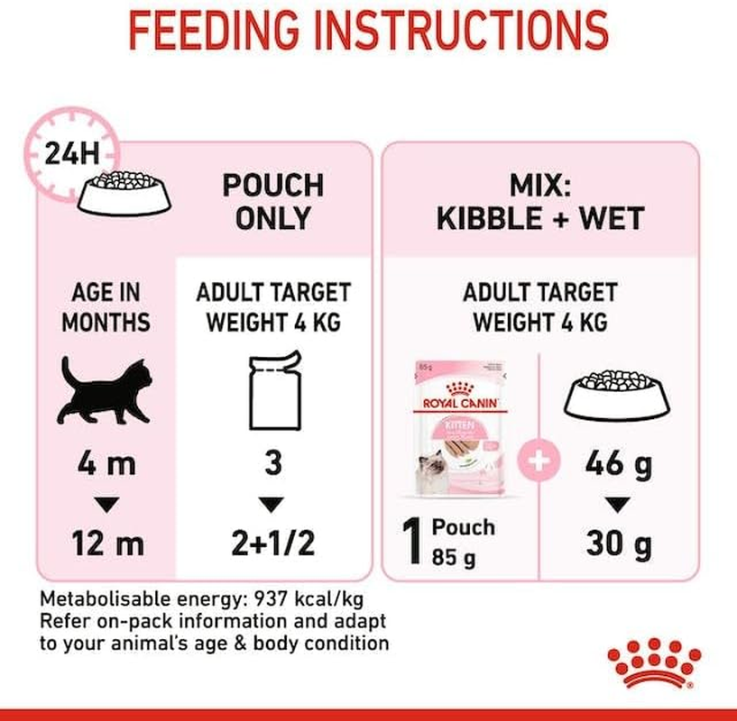 Royal Canin Kitten in Loaf Pate Pouches Wet Cat Food 85 GMS 12 Pack image number 4