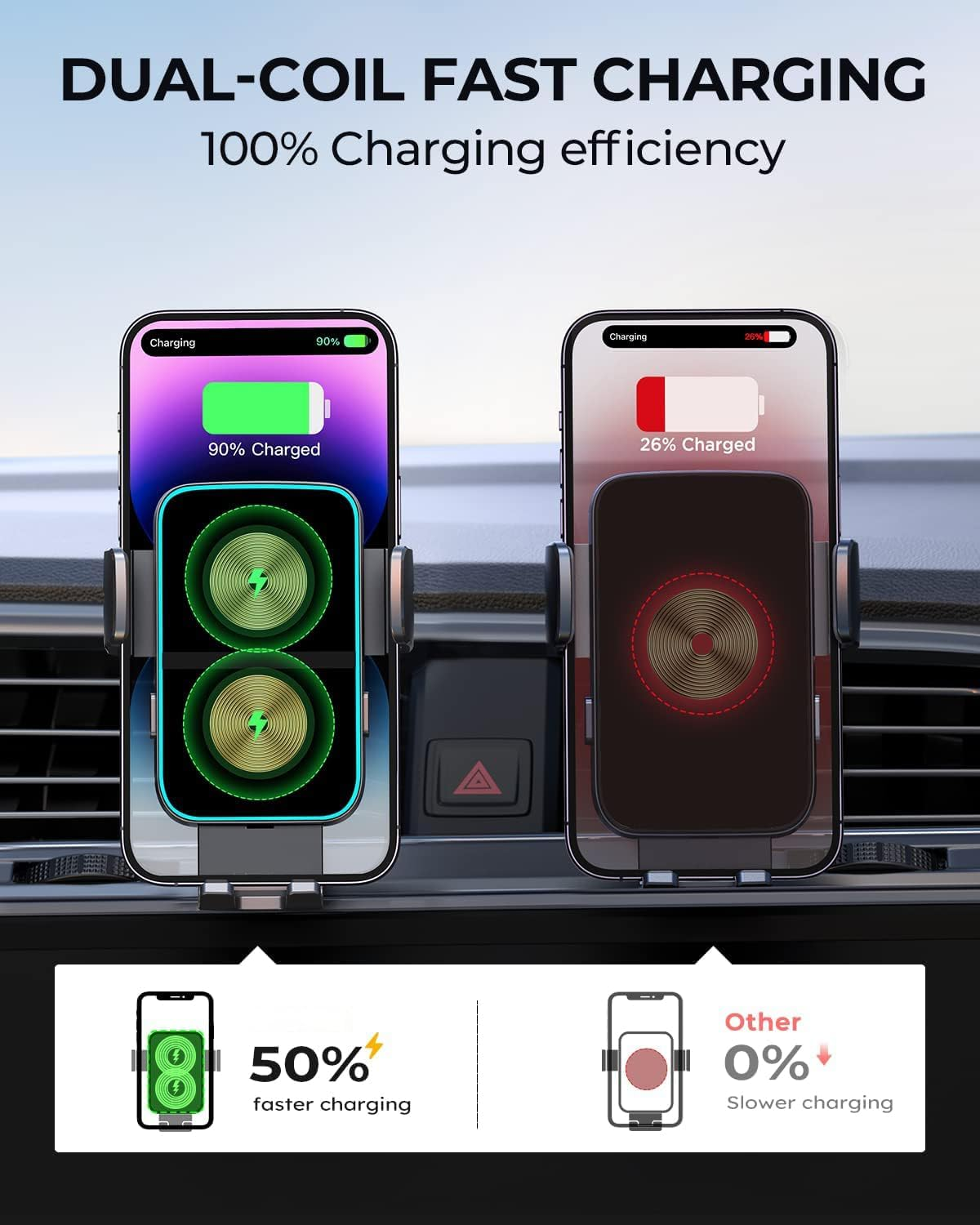 2025 Upgraded Dual Coil Wireless Car Charger Qi 15W Fast Charging Vent Mount Phone Holder Smart Sensor Auto Alignment Auto Clamping for Iphone 15/14/13/12, Samsung Galaxy Z Flip 4/3 S23 22 (X3) (X3) image number 1
