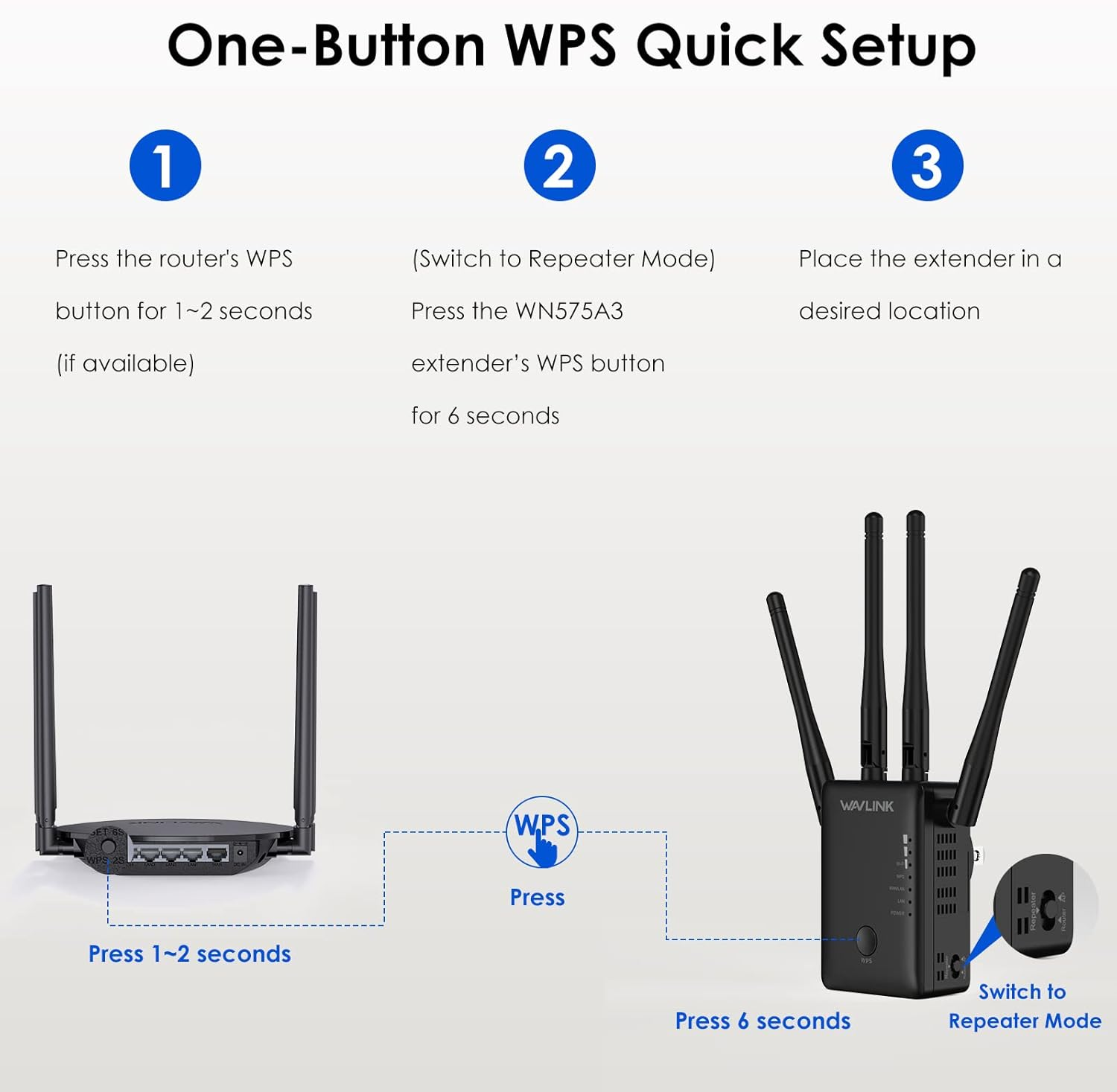 WAVLINK AC1200 Dual Band Wifi Extender/Repeater/Access Point/Router with Gigabit Ethernet Port & 4 High Gain Antennas, WPS 1200Mbps Wifi Booster for Home Office (575A3) image number 3