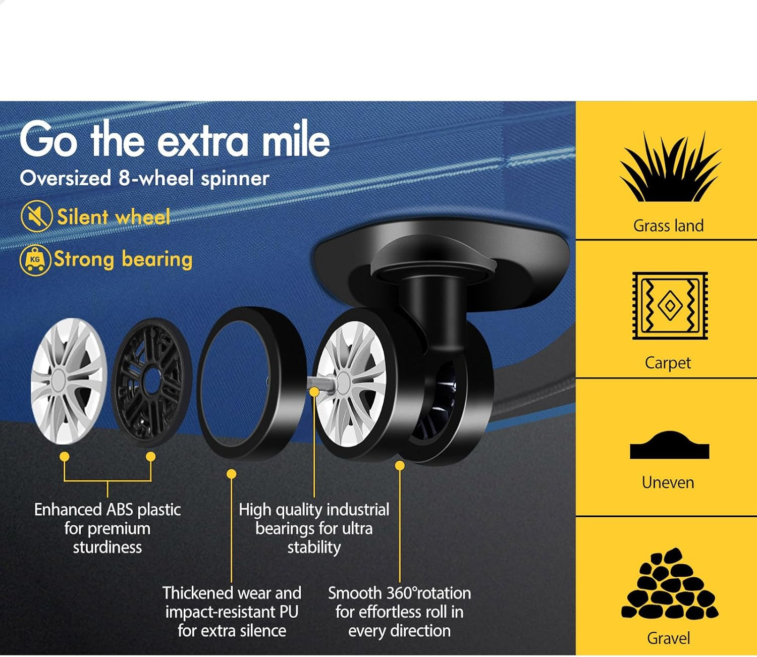 ALFORDSON 3Pcs Hardside Luggage Set with ABS & PC Hardshell and TSA Lock, 20" 24" and 28" Suitcase Set with 360 Degree Wheel Spinner, Carry-On & Checked Baggage 3-Piece Pack, Hero Blue - Green image number 3