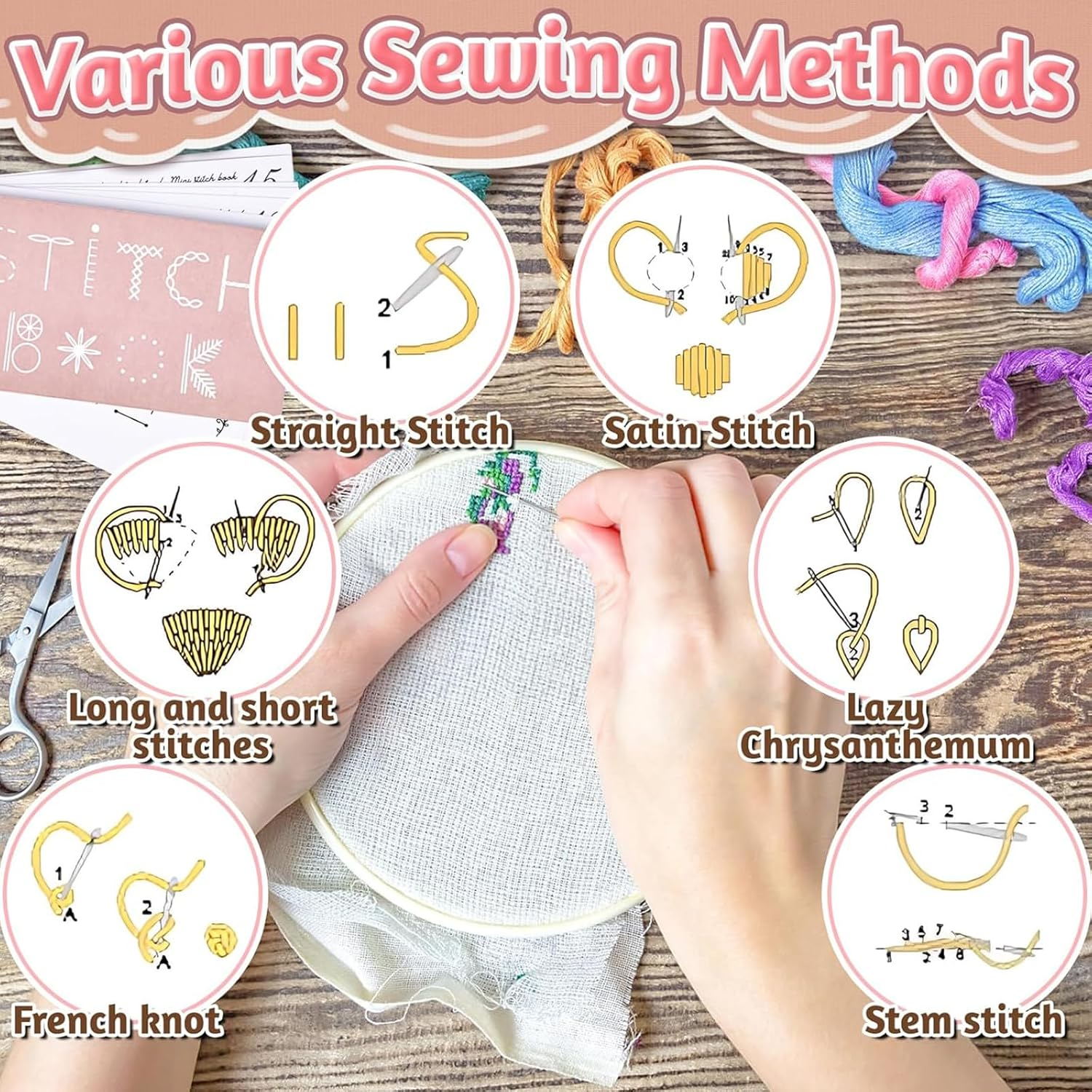 Zalizr Creative Mini Sewing Book, DIY Embroidery Stitches Guide & Travel Sewing Kit for Beginners and Enthusiasts, Compact Stitching Card Set for Embroidery Skill Development image number 5