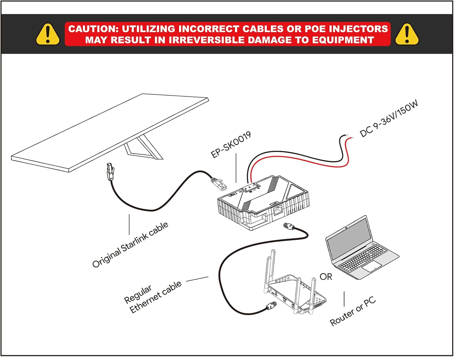 XLTTYWL Starlink V3 Poe Injector, 150W 2 in 1 Gige Passive & ESD Protection Starlink 12V Conversion Kit with Starlink DC Step up Converter DC 9-36V/150W for Starlink Gen 3 Dishy image number 2