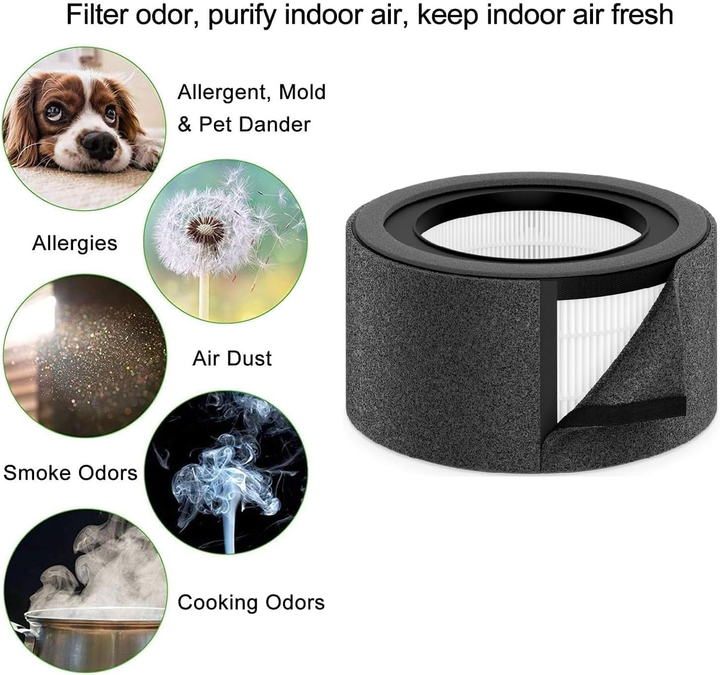 NIVMOWN 【2 PACK】 Z-1000 HEPA Replacement Filter and 4 Extra Activated Carbon Pre-Filters, Compatible with Trusens Z-1000 Air Cleaner Purifier, Part # AFH-Z1000-01 image number 3