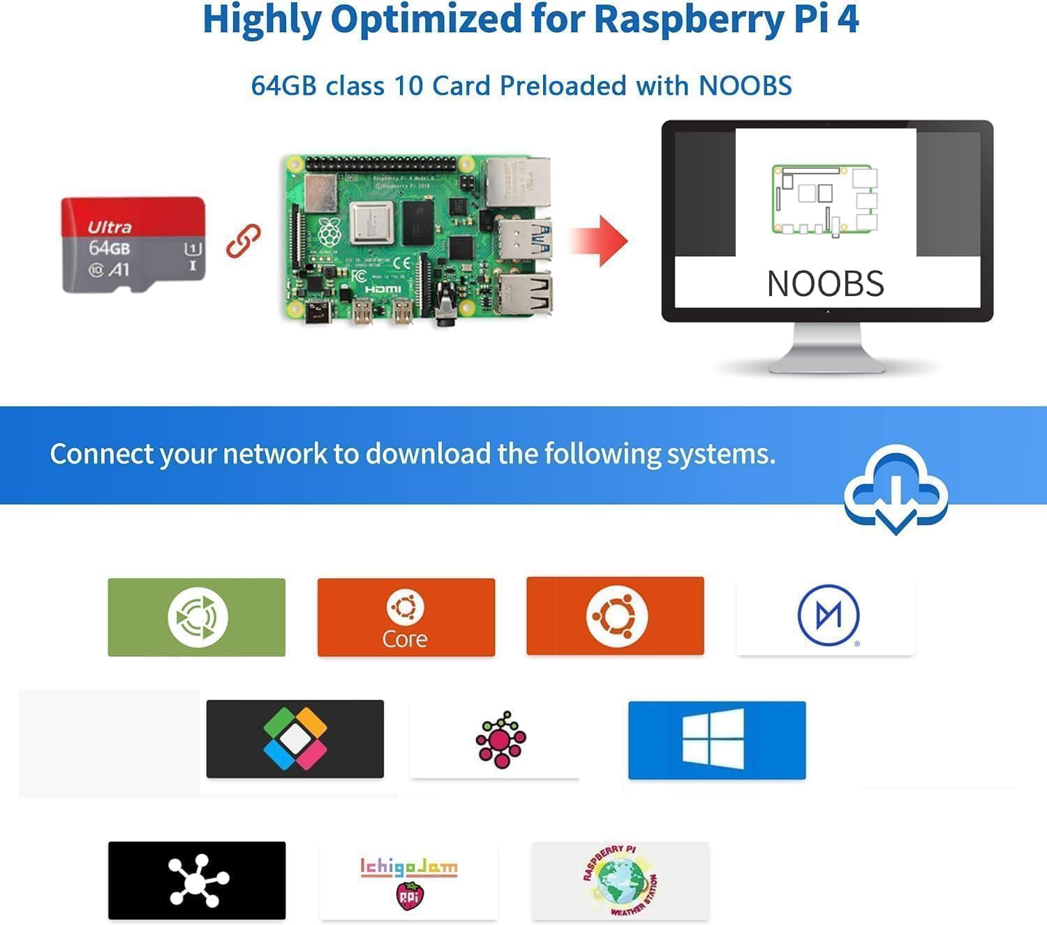 Irasptek Starter Kit for Raspberry Pi 4B 8GB Ram-Pre-Loaded with 64GB Edition image number 5
