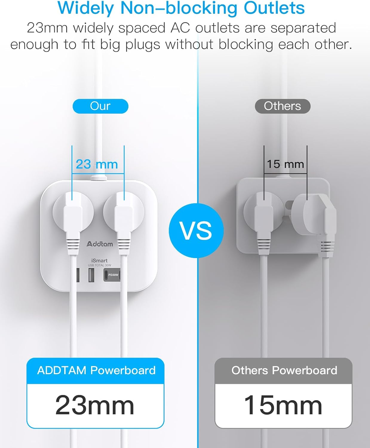 PD30W Travel Power Board, Powerboard with 2 Outlets 4 USB Ports(2 USB C), Cruise Approved Power Strip with 1.5M Extension Cord, Charging Station Travel Essentials Accessories Home Office Desk image number 2