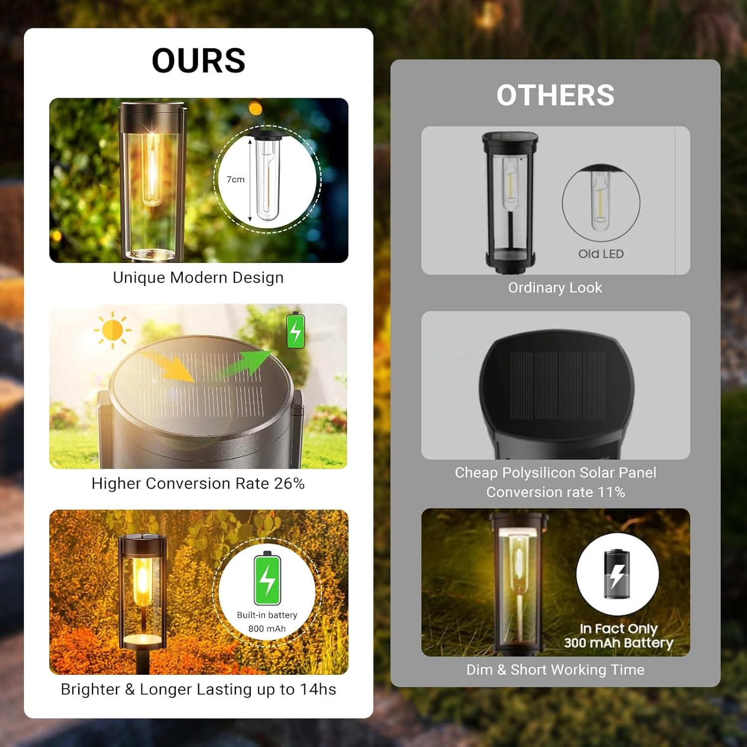 Xmart Solar Outdoor Lights Pathway, 6 Pack Pathway Lights Solar Powered outside IP65 Waterproof, Long Lasting Solar Garden Walkway Landscape Lights for Yard Lawn Patio Decor Lighting image number 2