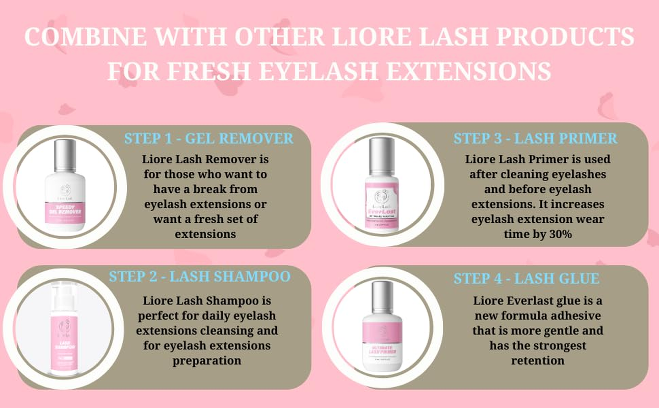 Speedy Sensitive Gel Remover for Lash Extensions Liore Lash/Fast Lash Remover for Eyelash Extension Glue/60 Sec Dissolution Time/Gbl Free Debonder/Lash Glue Remover Professional Tech Salon Supplies