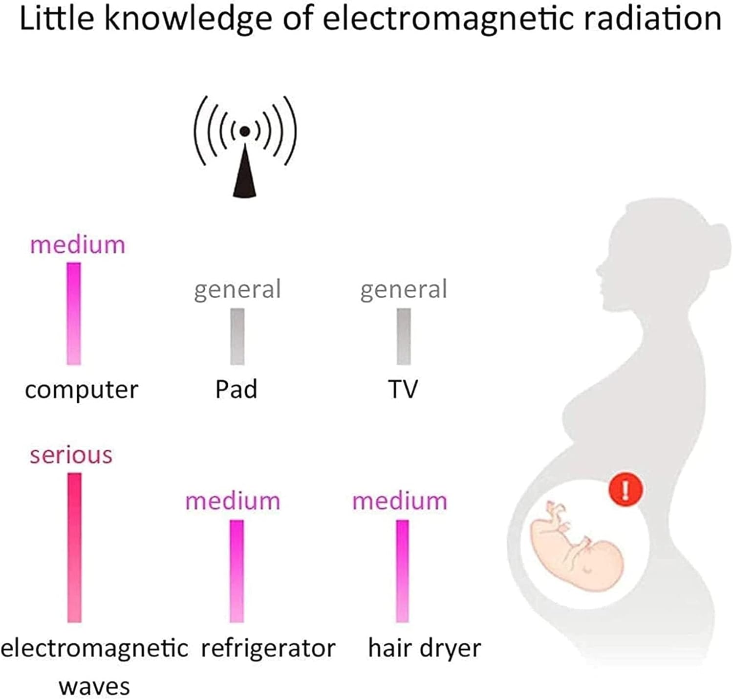 Maternity Wear, Strap Apron anti Electromagnetic Radiation Clothes Pregnant Women Protective, Double Layer(Xxl) image number 2