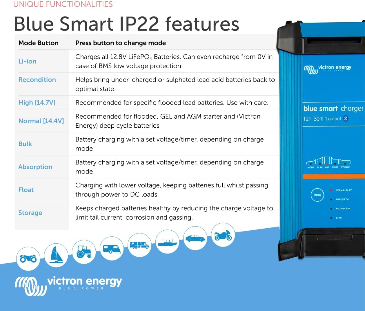 Victron Energy Blue Smart IP22 12-Volt 30 Amp 230V, Single Output Battery Charger, Bluetooth (AU/NZ)