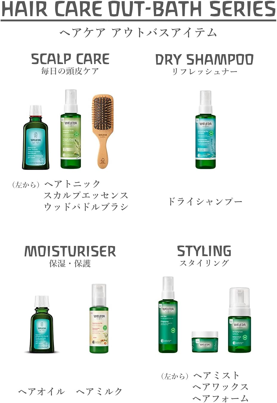 Weleda Hair Milk, 3.4 Fl Oz (90 Ml), Treatment Essence, Rinse Free Treatment, Styling, Damage Repair, Floral Herbal Scent, Naturally Derived Ingredients, Organic image number 2