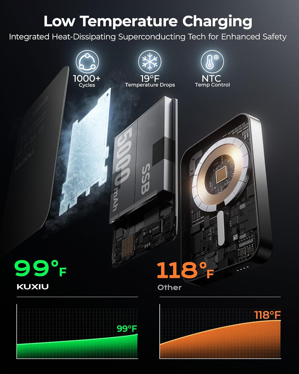 KU XIU S2 Solid-State Magnetic Wireless Power Bank 5000Mah, Qi2-Certified 15W Fast Charging Portable Battery Pack, High Energy Density & Safe Design, Travel-Friendly Wireless Charger for Iphone 17&ndash;12 - Black image number 5