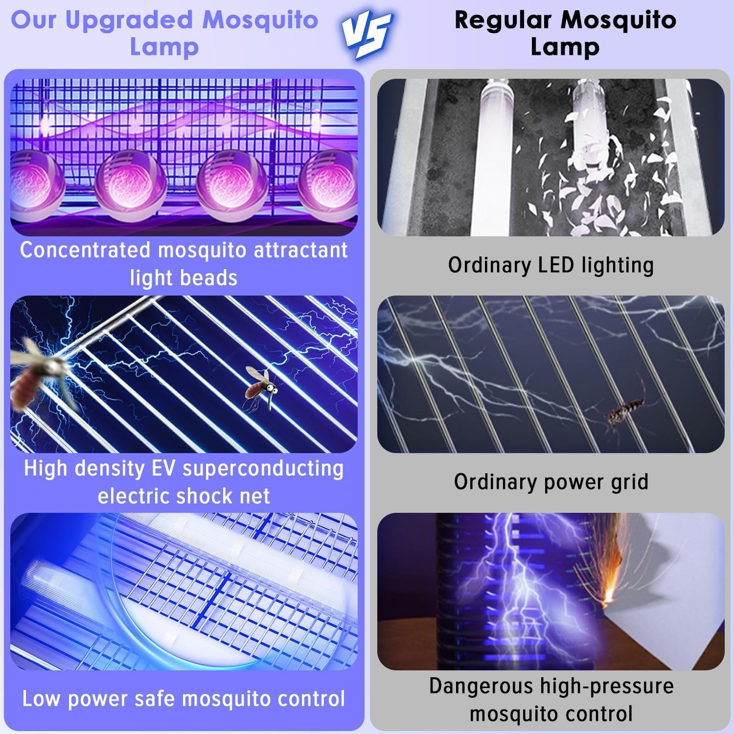 40W Electric Mosquito Zapper, Electric Bug Zapper with Powerful Grid, Chemical-Free Insect Trap, Safe Moth Zapper Machine with Wall-Mounted Design Insect Killer Lamp for Shop Restaurant Garden Yard image number 4