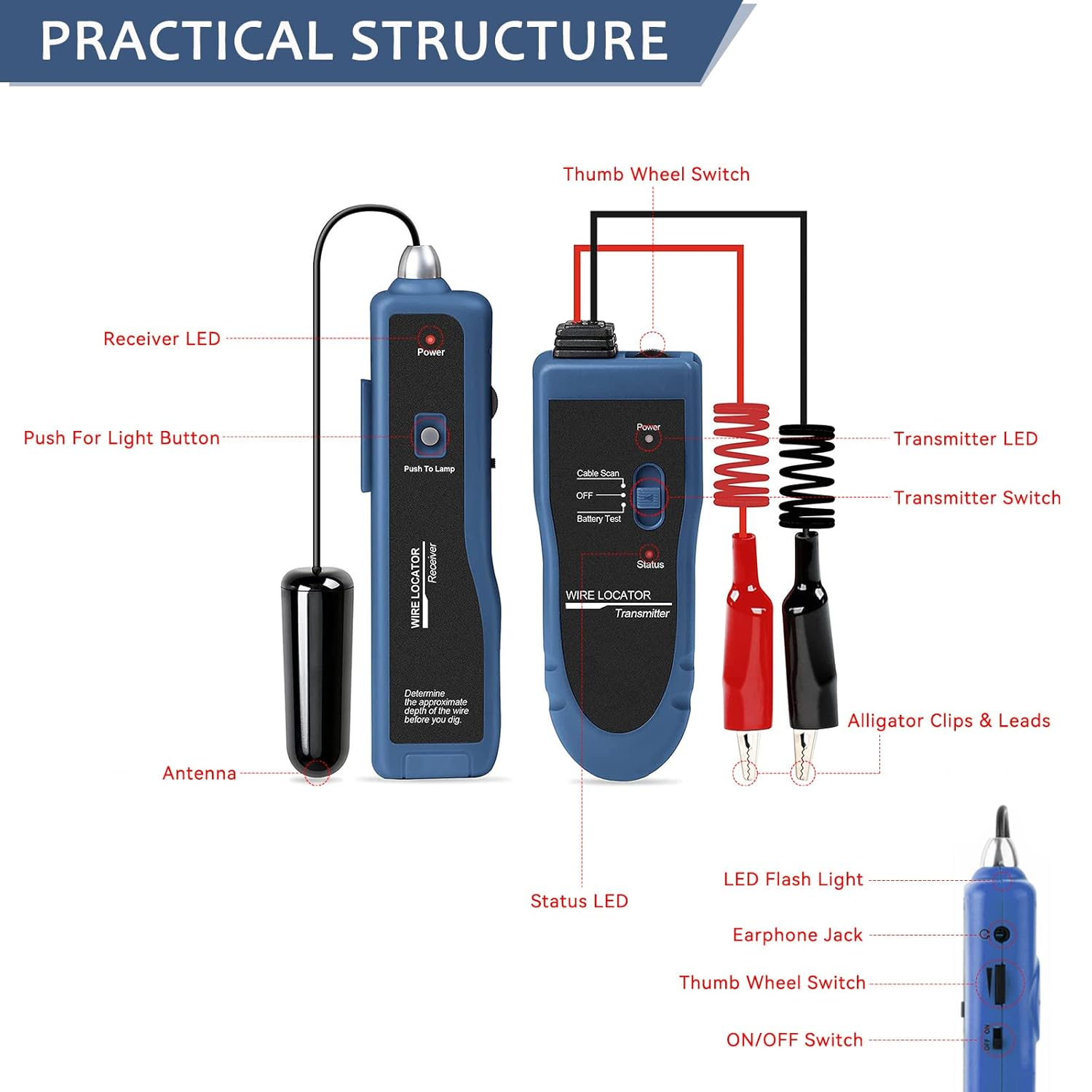 Rechargeable Underground Cable Locator, Electrical Wire Tracer, Underground Wire Locator for Pet Fence Buried Sprinkler Valve, Cable Tester for Locating Irrigation Tone Generator Kit Probe image number 2