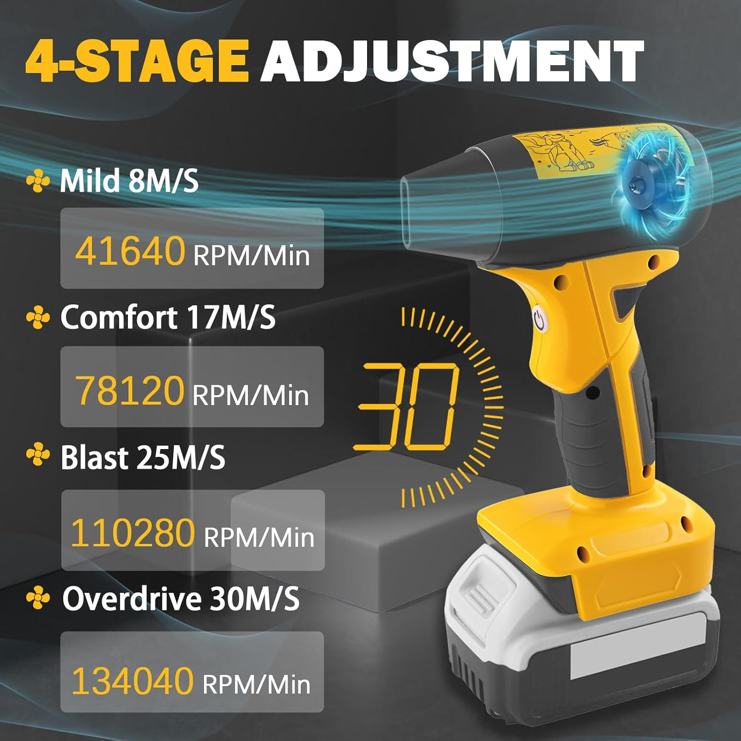 Jet Dry Mini Blower,Jet Fan 130000 RPM Wind Speed 4-Speed Control Compatible with Dewalt 20V Lithium Battery，Super Jet Fan Blower for Drying, Cleaning (Battery Not Included)