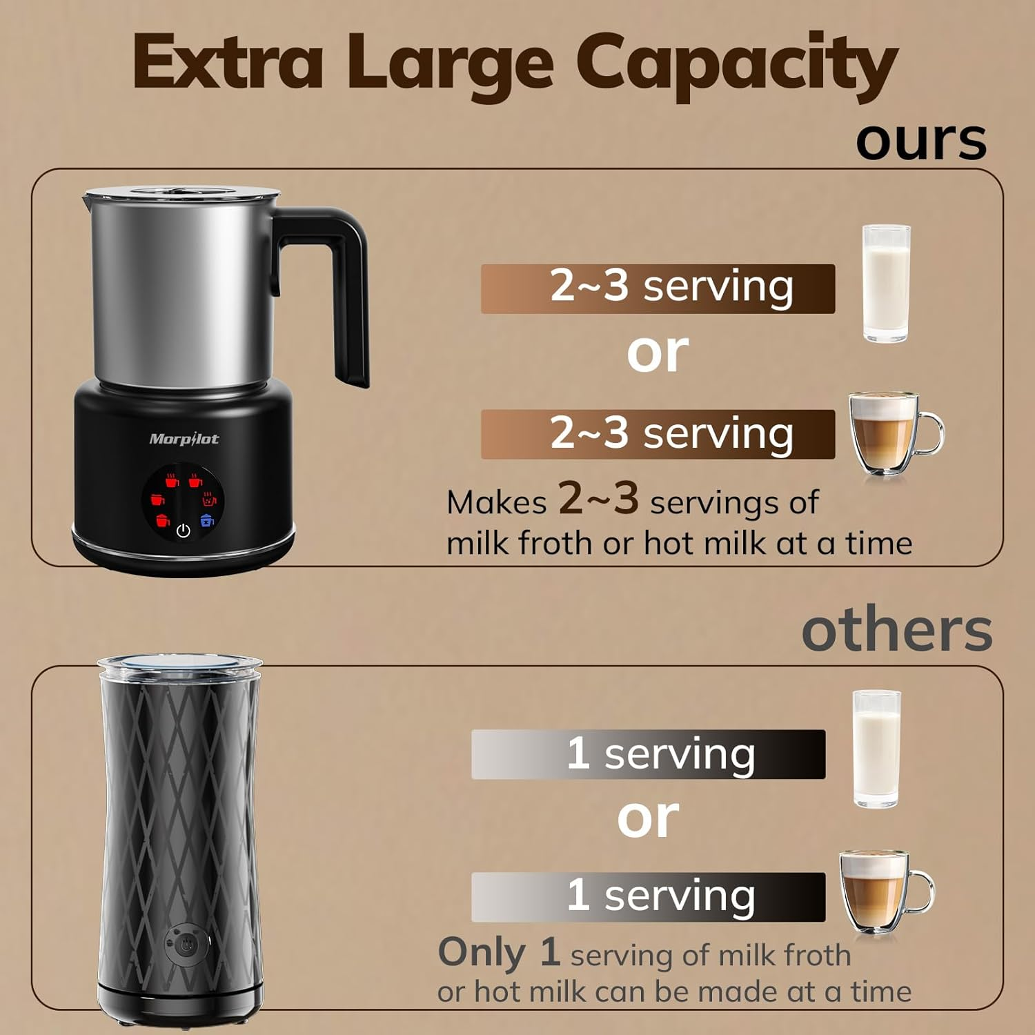 Morpilot Electric Milk Frother, 6-In-1 Milk Frother for Hot, Cold and Hot Chocolate, 130-500 Ml, 600 W, Non-Stick Coating, Latte Design, Dishwasher Safe, Stainless Steel, Black image number 4