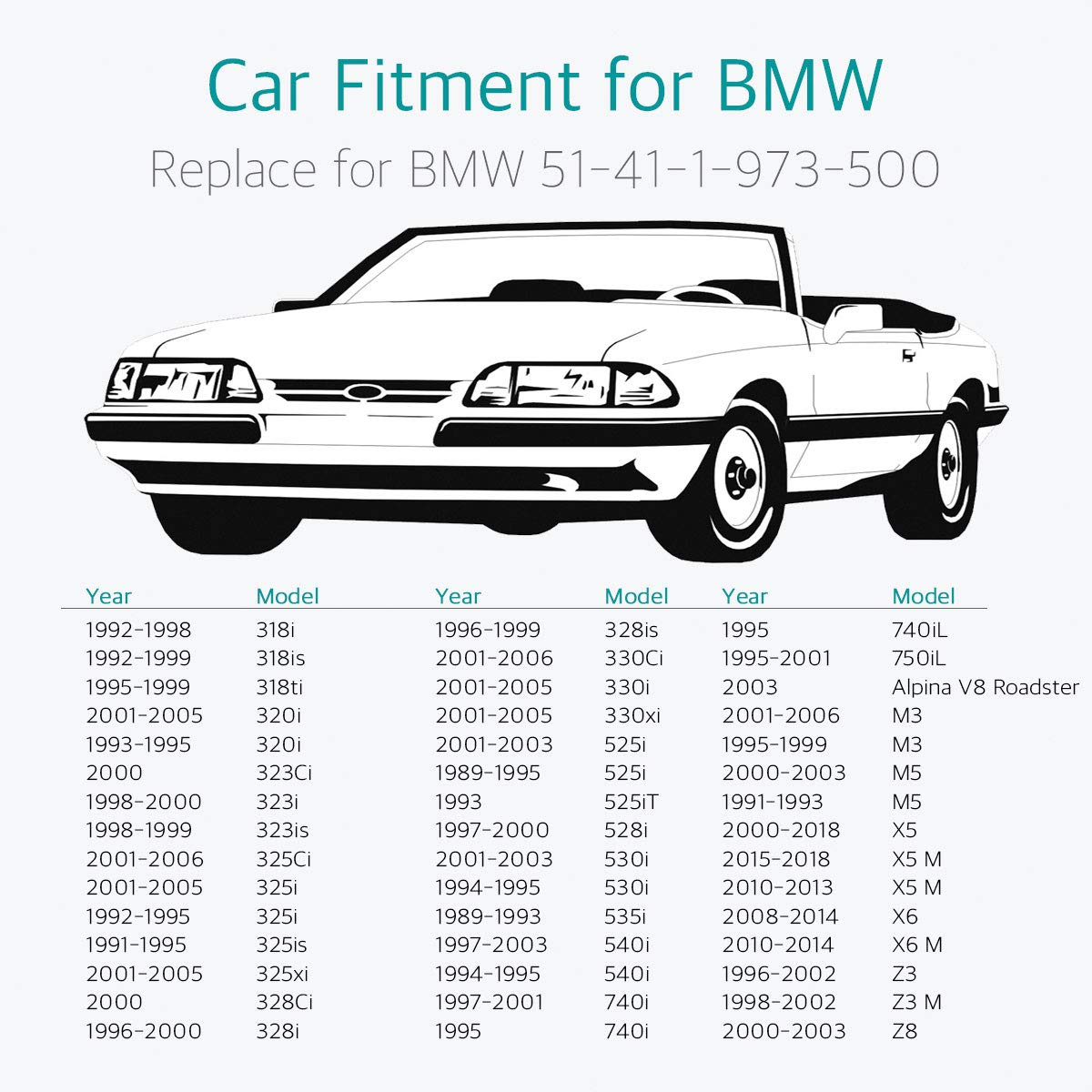 Lantee 20 Pcs 9Mm White Door Trim Panel Retainer Clips for BMW #51411973500 Series 3, 5 & 7 1987 - On image number 1