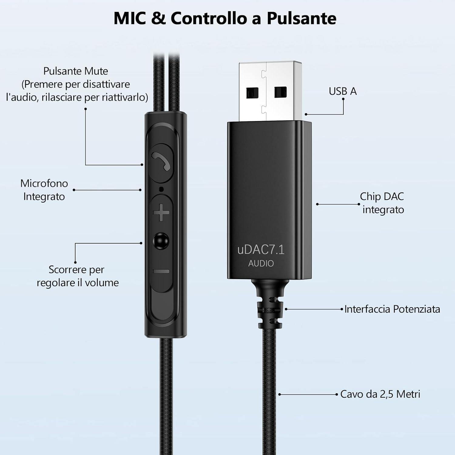 AIAUXAI USB Headphones with Microphone for PC Laptop, Ear Hooks, Volume Control, Noise Reduction, In-Ear USB Headphones with Cable for PS4/5, Macbook, Chromebook for Office, Games, Video, in Line image number 1