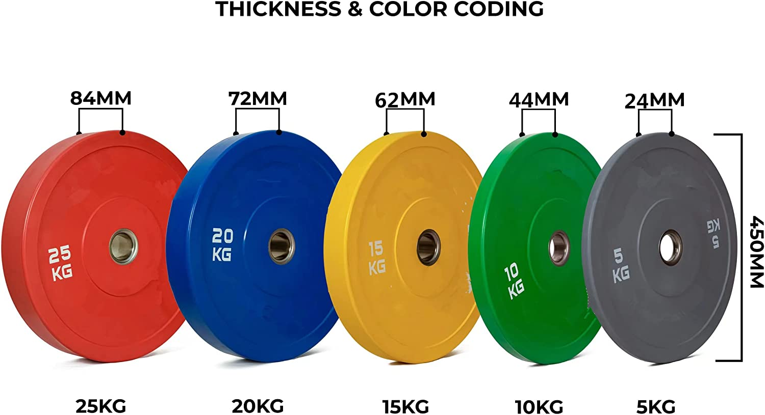 HCE Olympic Bumper Barbell Weight Plates High-Quality Rubber Bumper Plates with Steel Hub - Bodybuilding, Strength Training, Weightlifting, Crossfit Fitness Gym Equipment image number 4