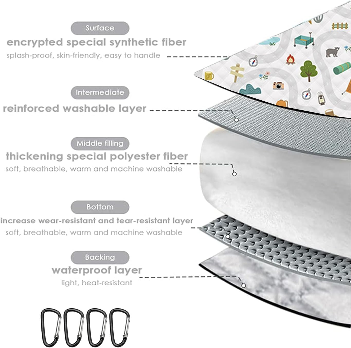 Portable Picnic Mat,Upgraded Thickened Waterproof Anti-Tear Outdoor Blanket, Soft Skin-Friendly Camping Mat for Family Camping, Beach, Park Picnic（200X220Cm Car+Tree ）