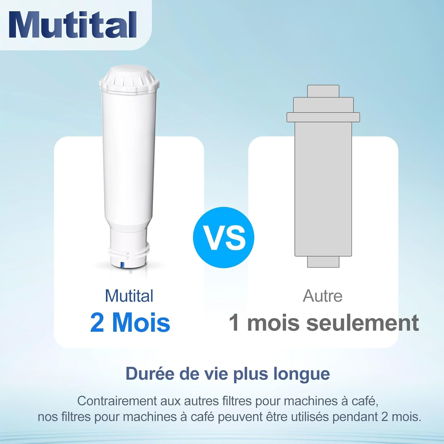 Mutital 6 Pack Coffee Machine Water Filter, Replacement for Melitta Water Filter, F088 Krups Water Filter, Nivona Caf&eacute; Romatica, Compatible with Krups EA829S, Jura, Melitta Pro Aqua Barista TS And image number 2