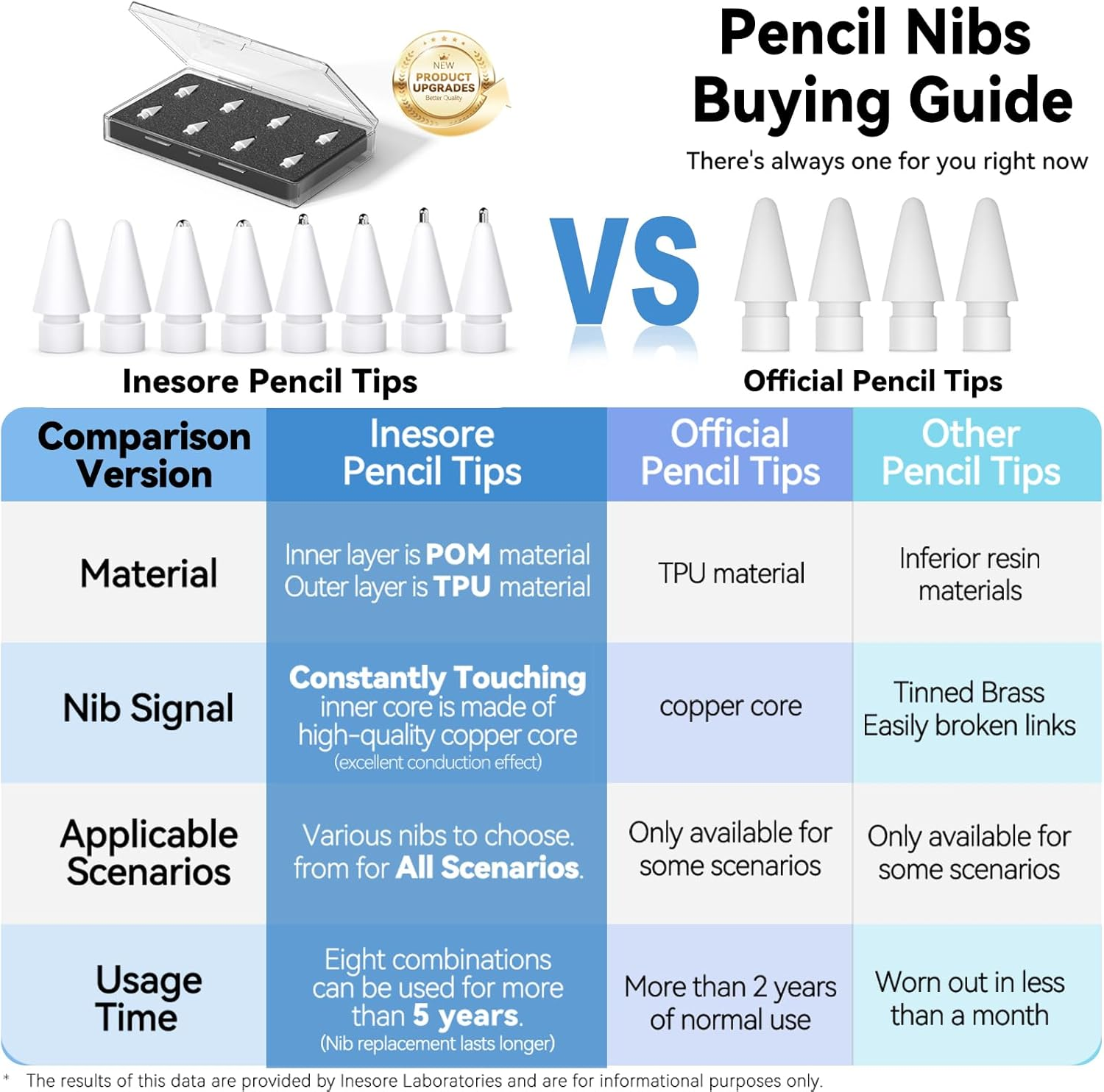 Inesore for Apple Pencil Tips Replacement Accessories,Compatible with Ipad Pencil Pro/2Nd Gen/1St Gen/Usb-C (8 Pack) image number 3