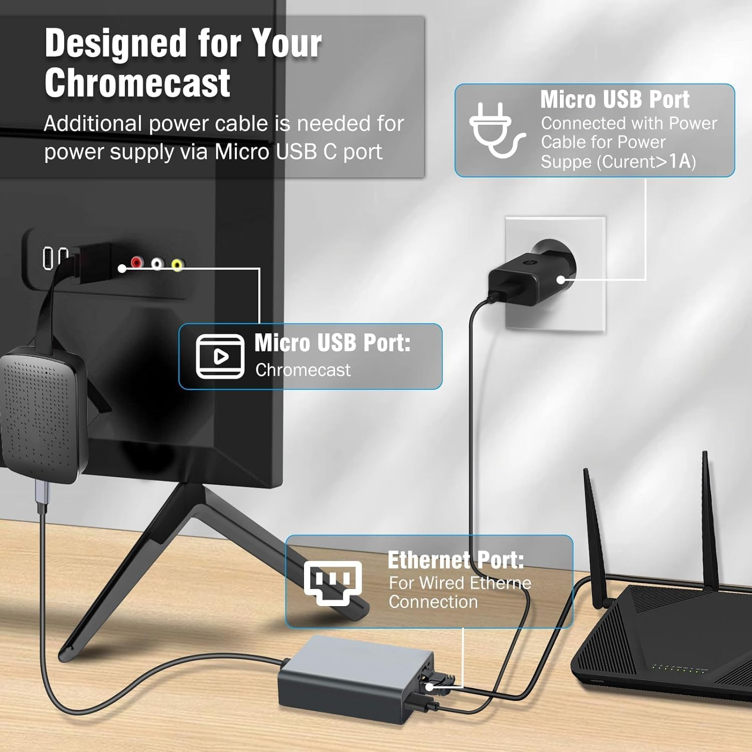 USB C/Ethernet Charger Adapter (Provides Connected Devices with up to 100W Power and Ethernet Data Rates of up to 1000Mbps) USB-C to Ethernet Cable for Macbook Air, Macbook Pro & Windows