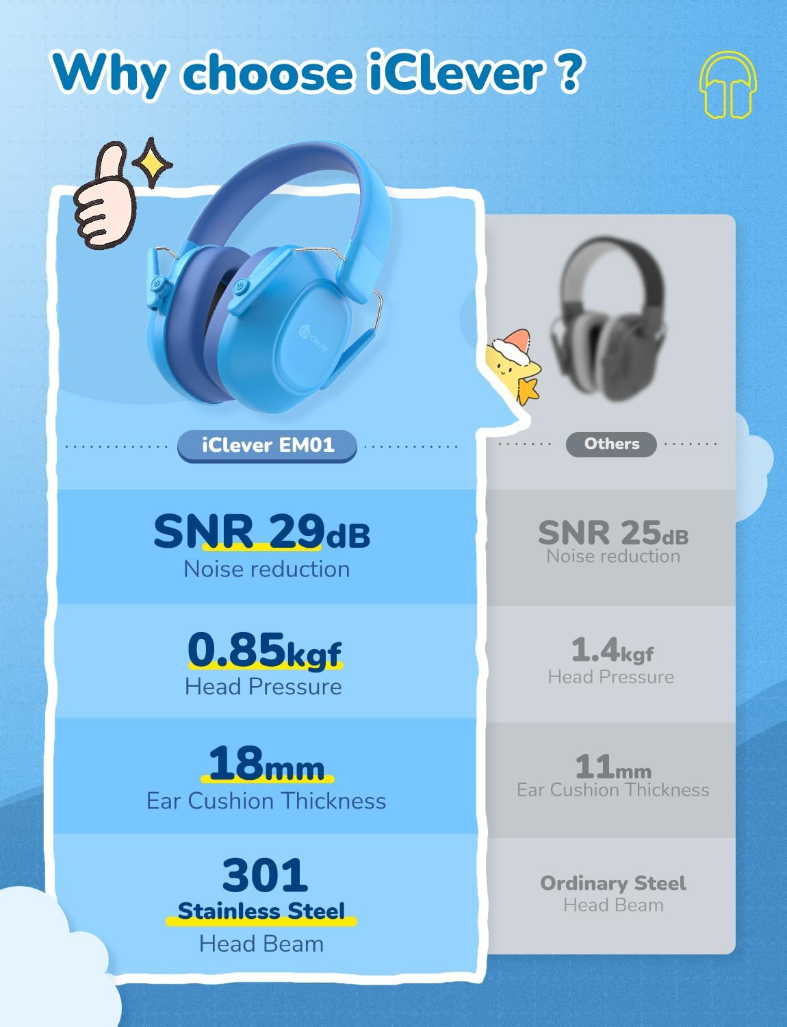 Iclever Noise Cancelling Headphones for Kids, SNR 29Db Safety Noise Reduction Ear Muffs for Autism Sensory &Concentration Aid, Ear Hearing Protection for Fireworks/Event/Monster Truck/Concert image number 3